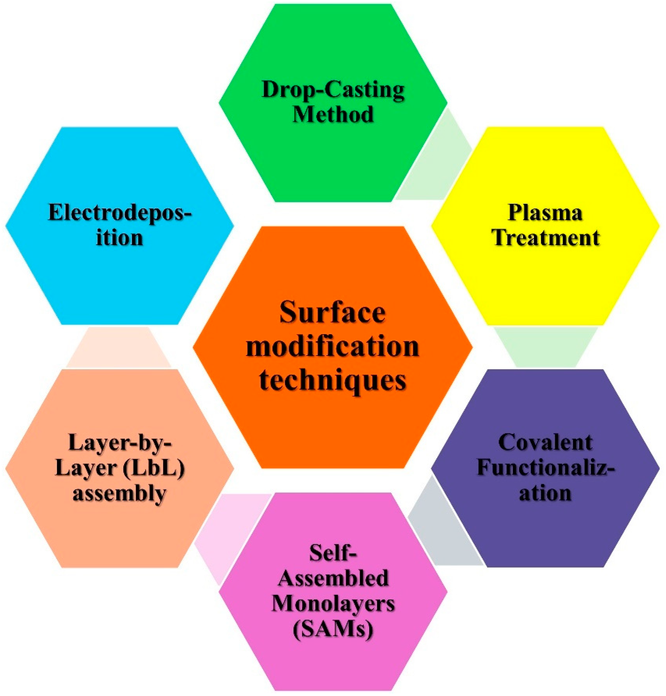 Nanomaterials 14 01890 g001