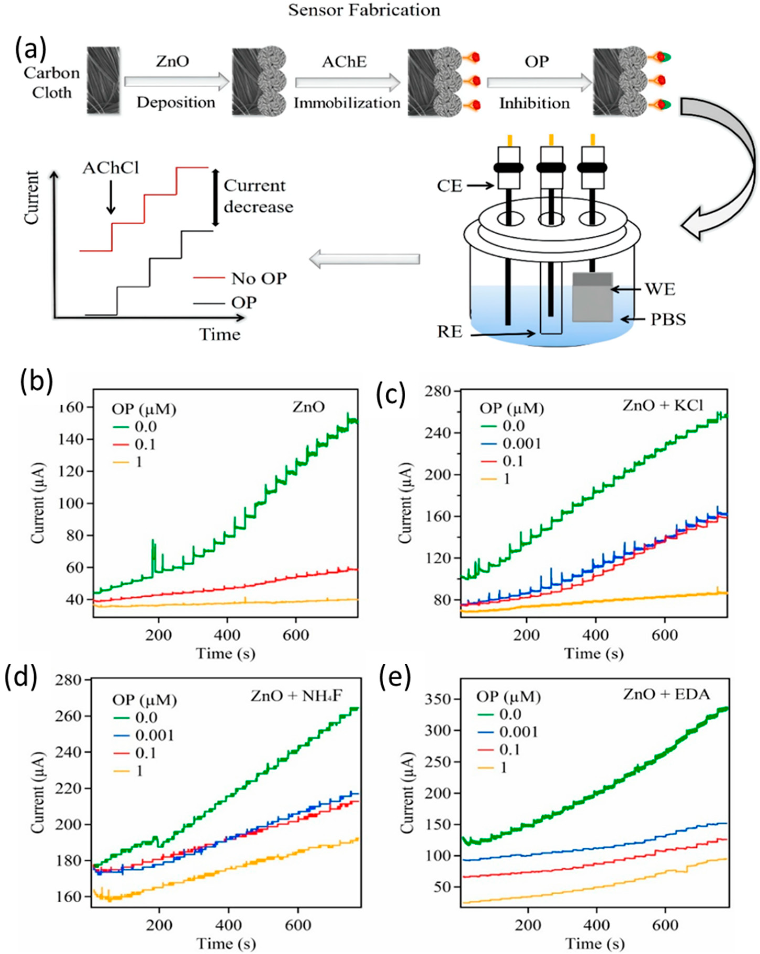 Nanomaterials 14 01890 g005