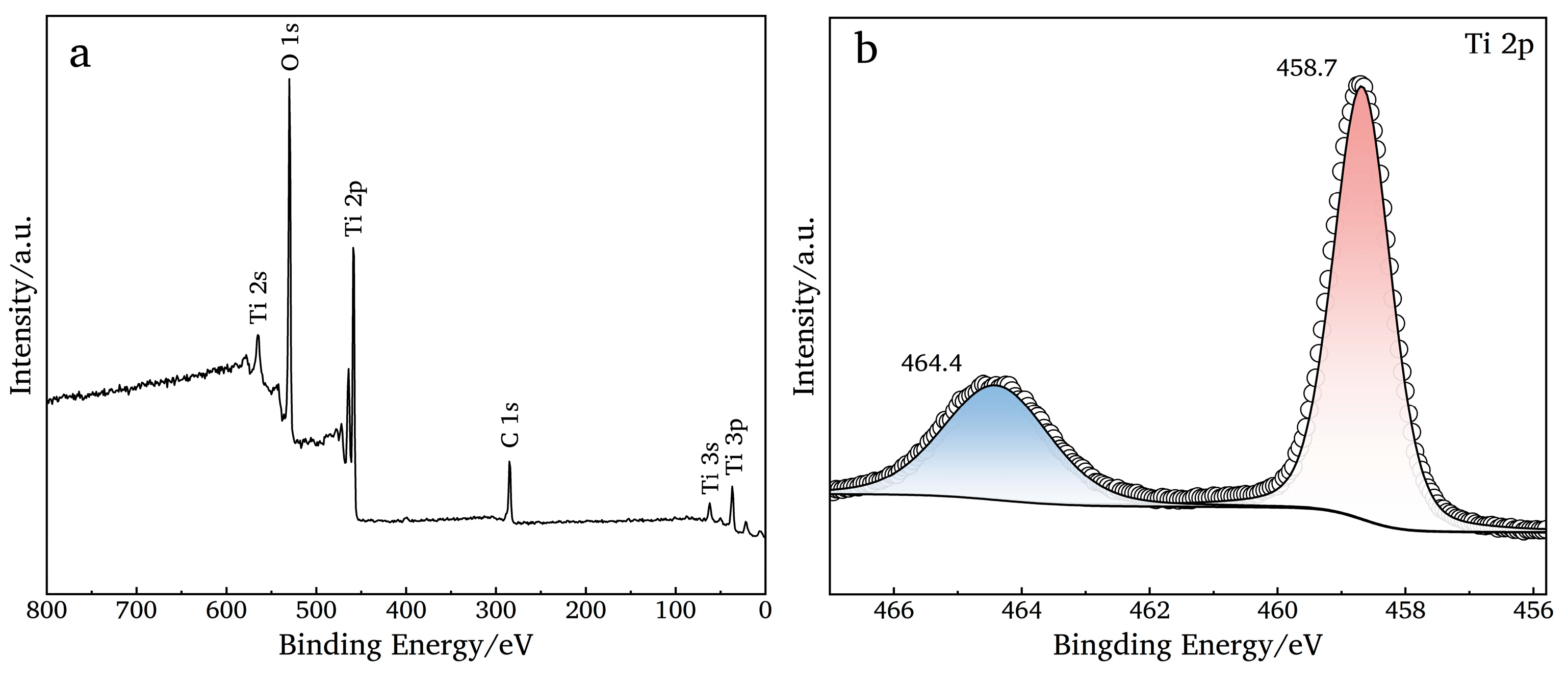 Nanomaterials 14 01893 g006a