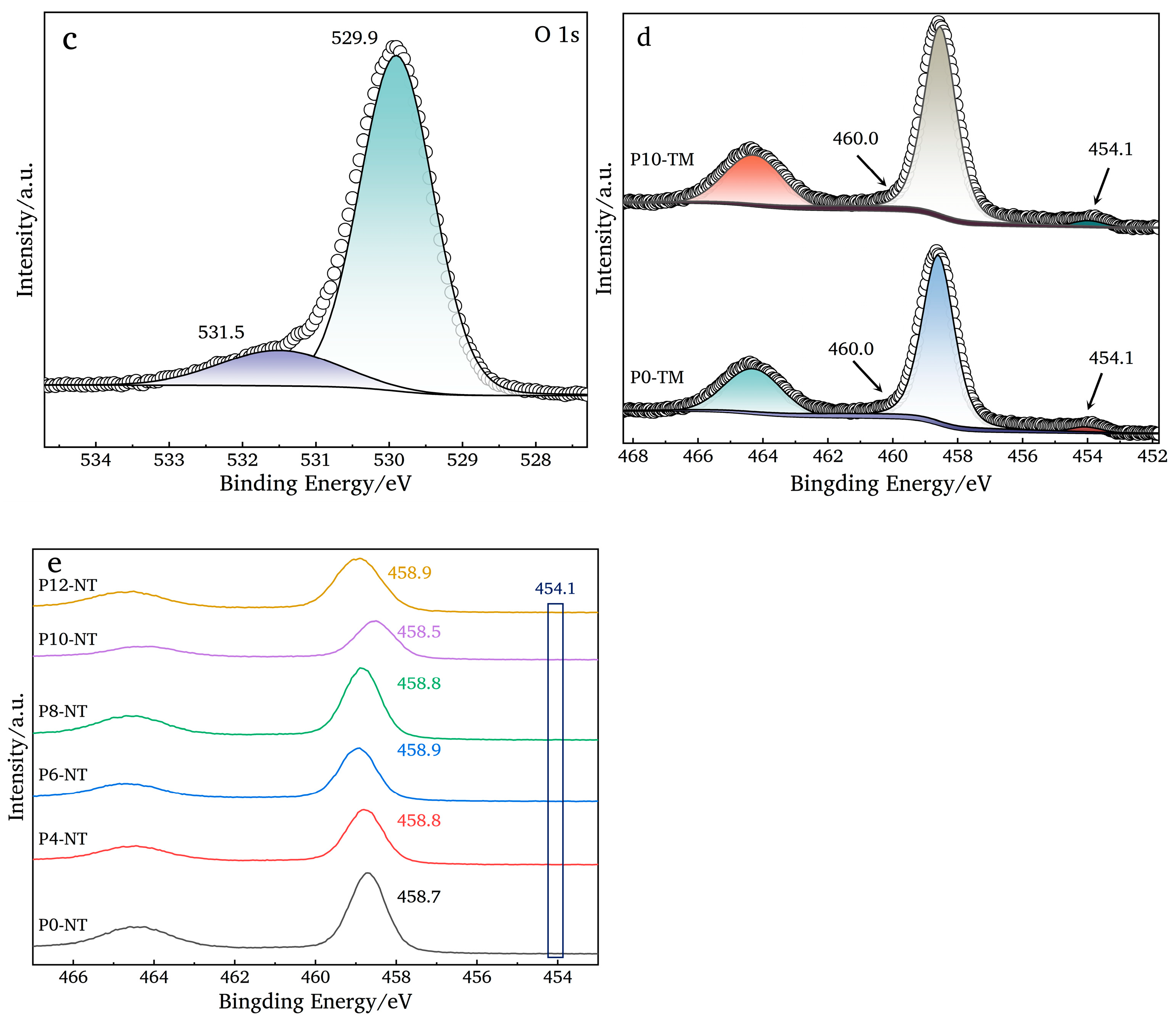 Nanomaterials 14 01893 g006b