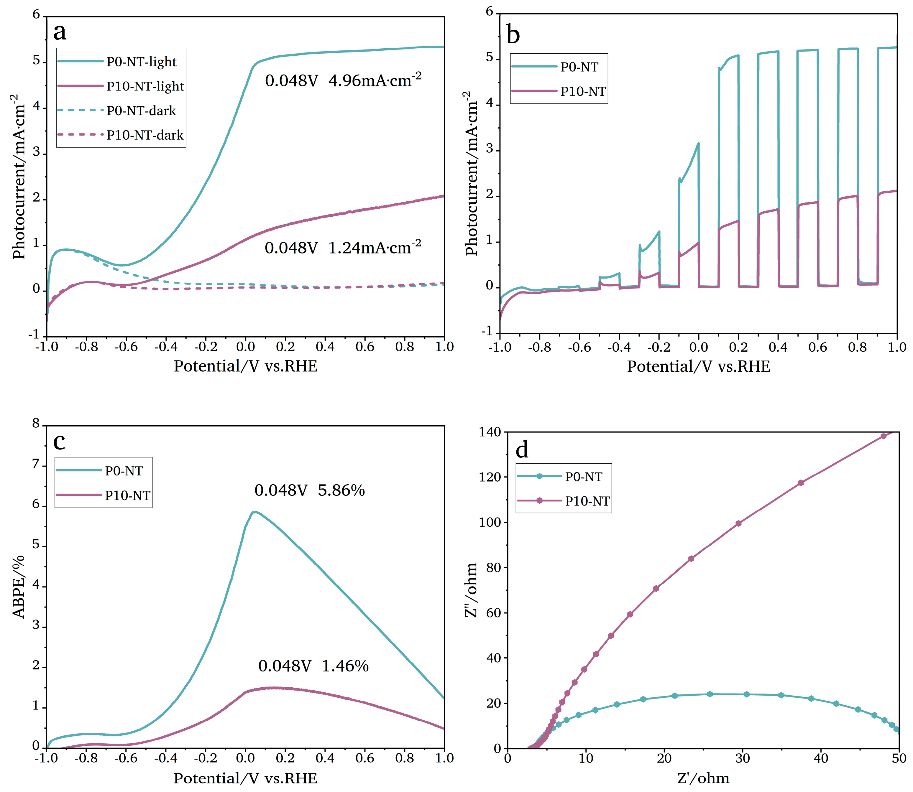 Nanomaterials 14 01893 g010