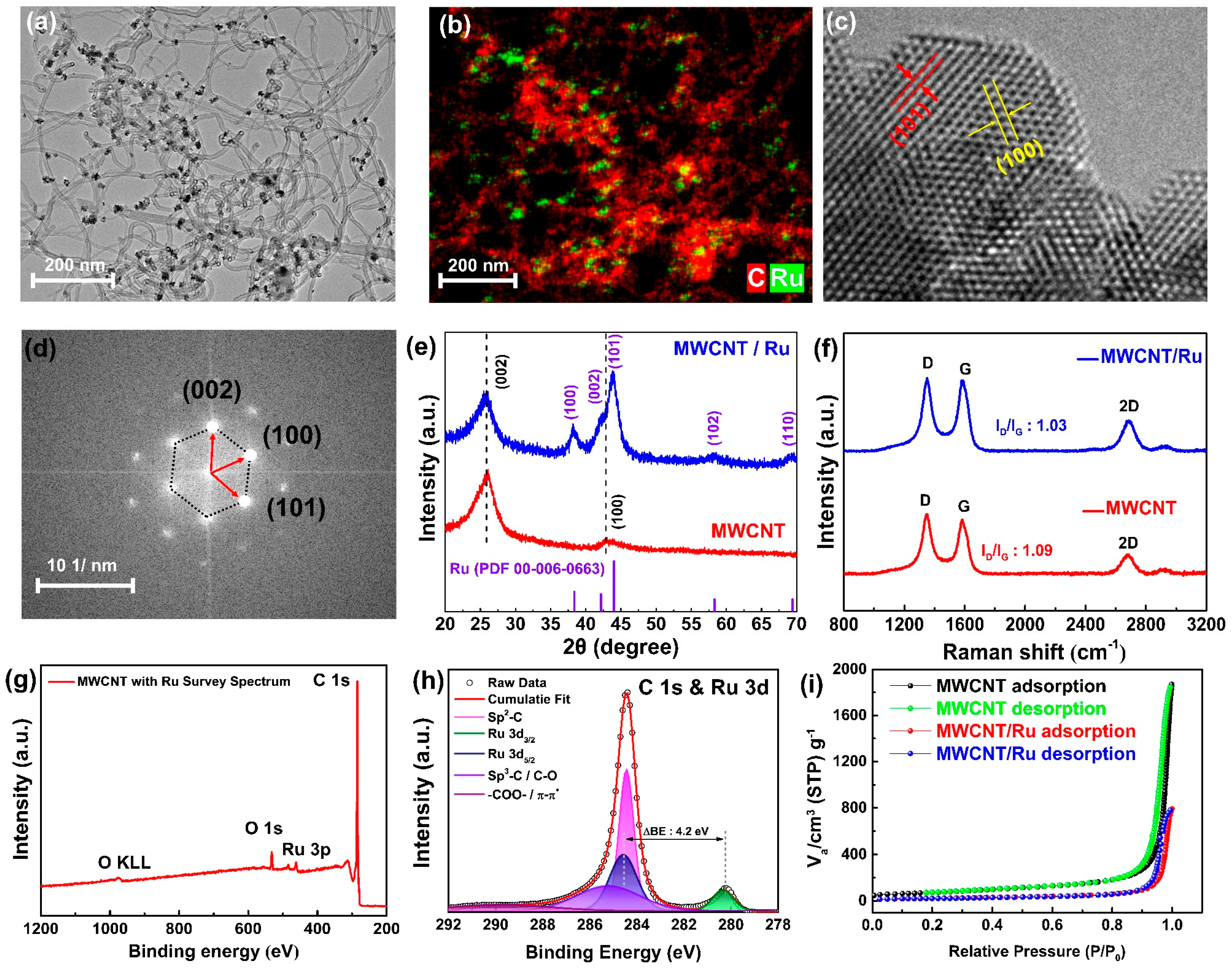 Nanomaterials 14 01894 g001