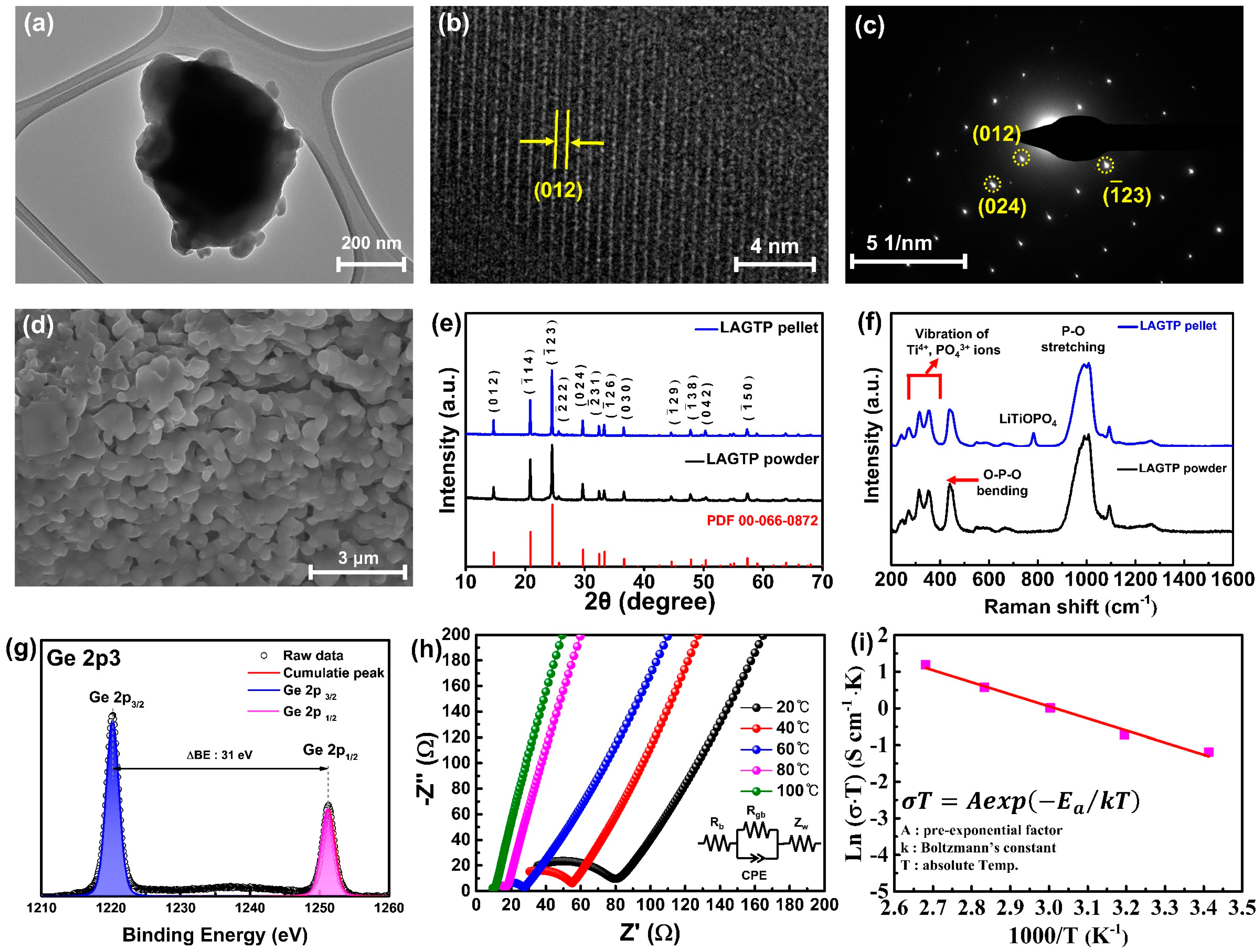 Nanomaterials 14 01894 g002