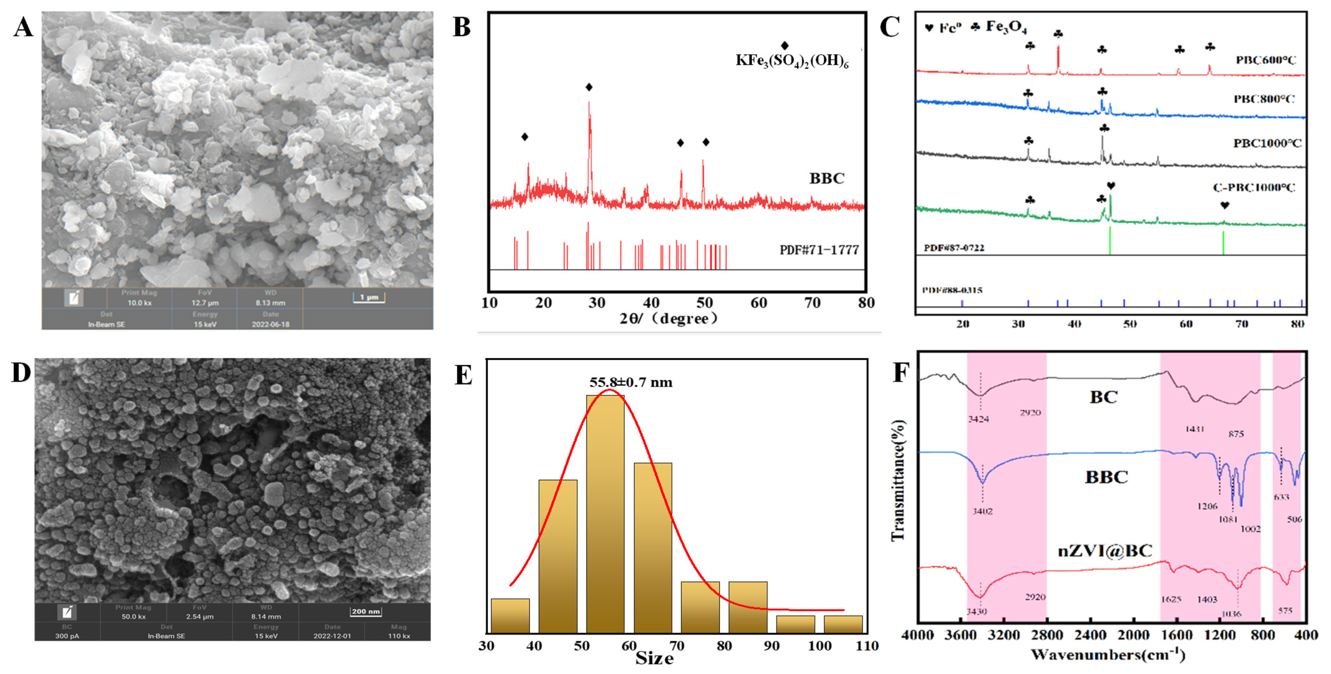 Nanomaterials 14 01895 g002