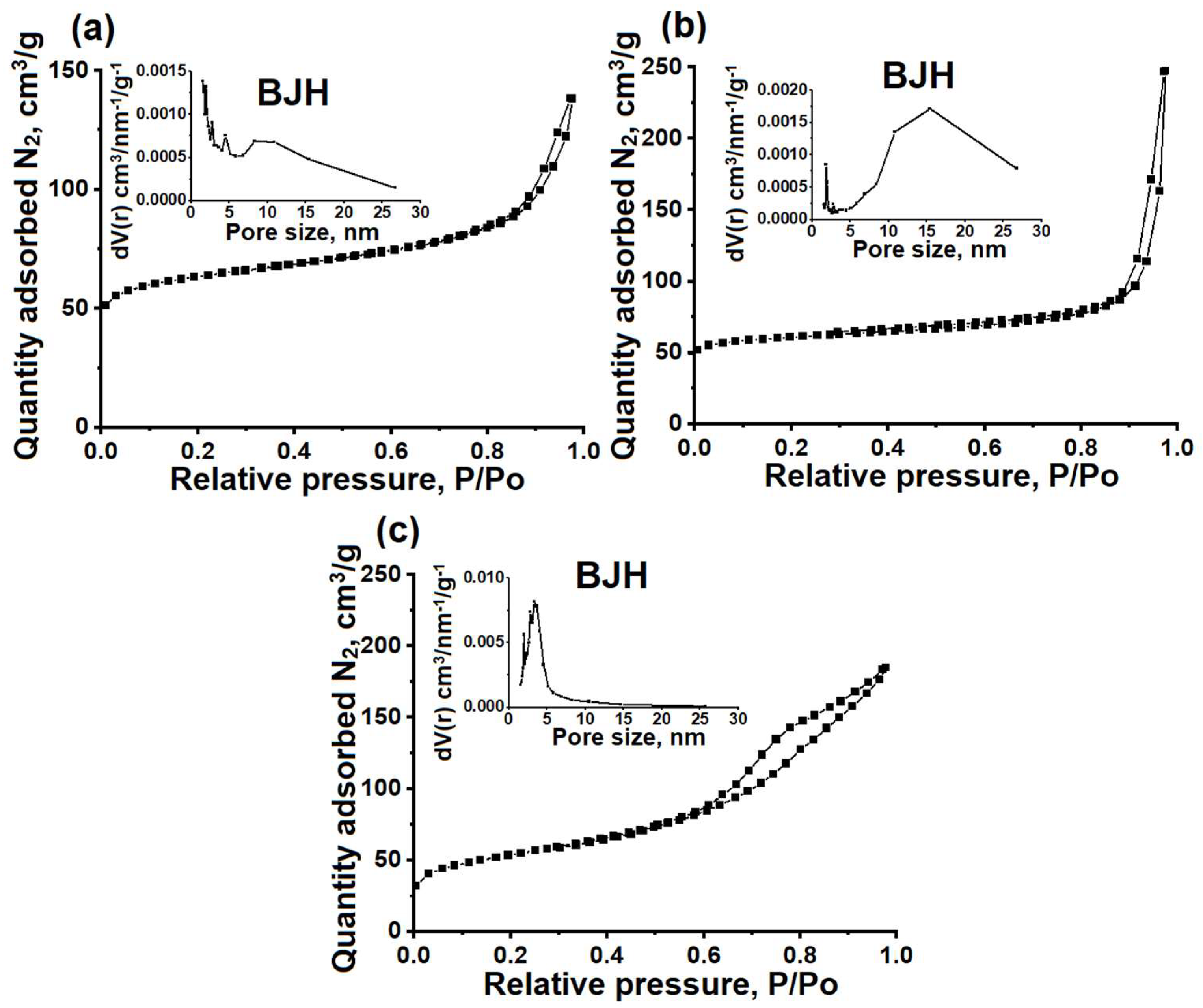 Nanomaterials 14 01897 g003