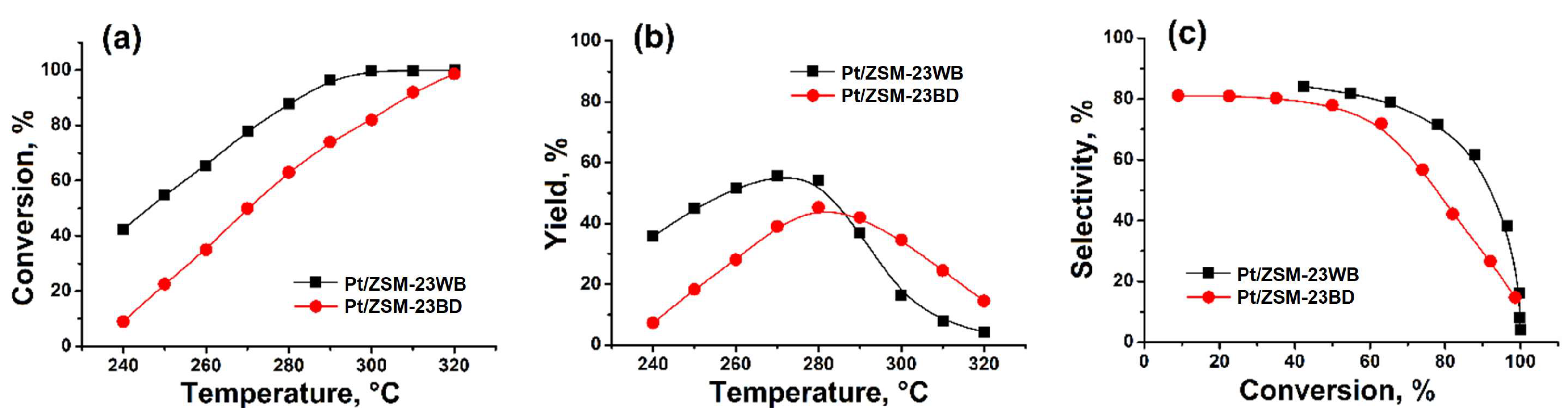 Nanomaterials 14 01897 g005