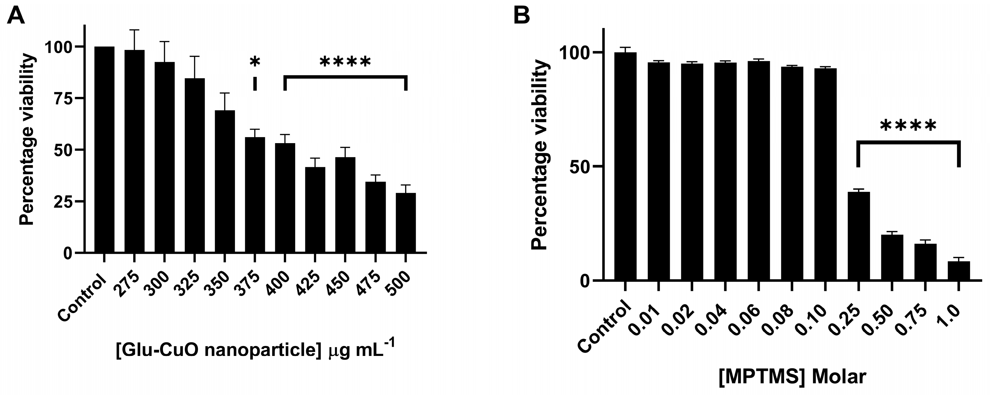 Nanomaterials 14 01899 g003