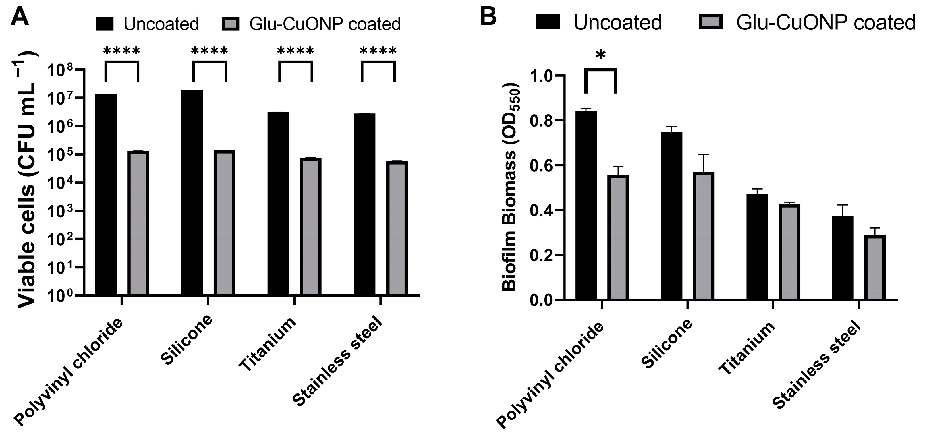 Nanomaterials 14 01899 g005