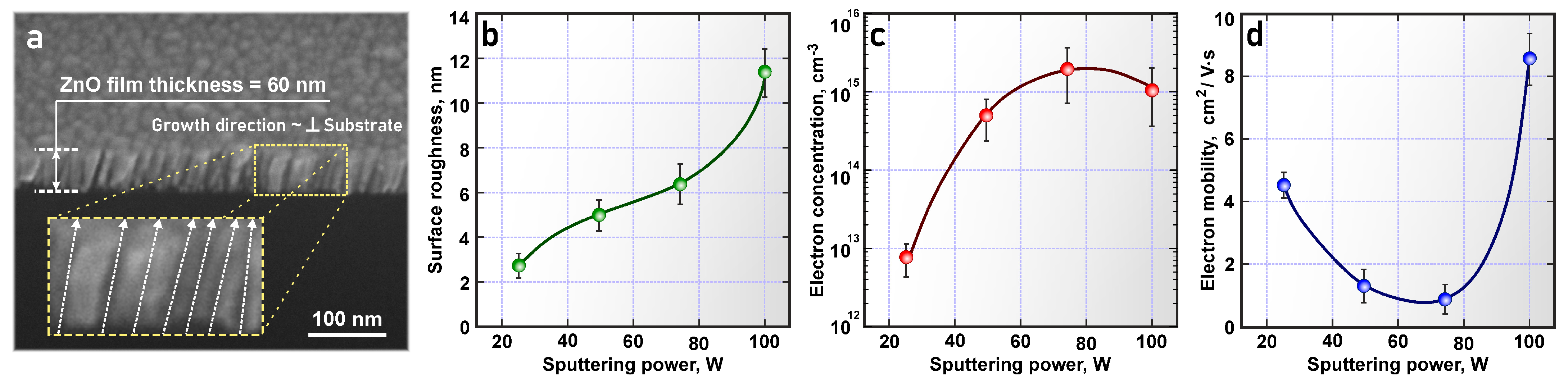 Nanomaterials 14 01901 g003