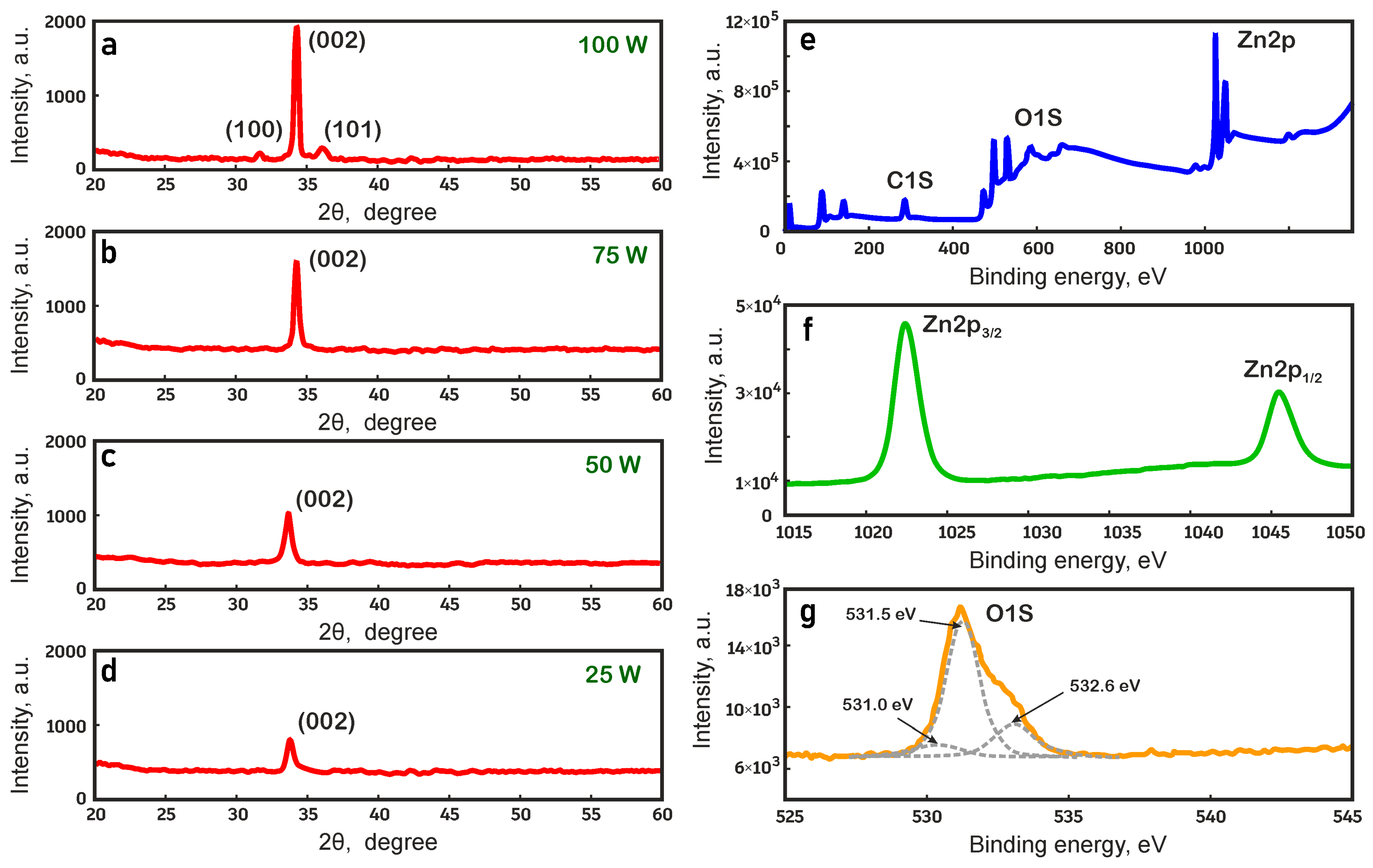 Nanomaterials 14 01901 g004