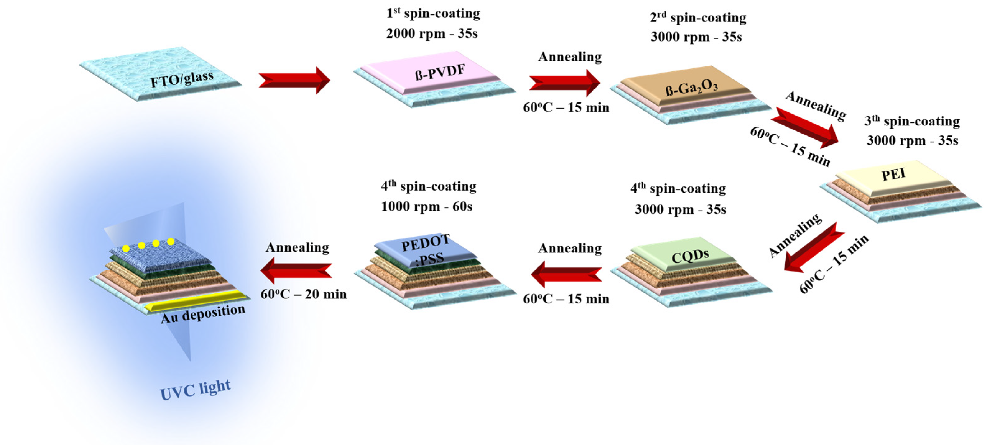 Nanomaterials 14 01903 g001