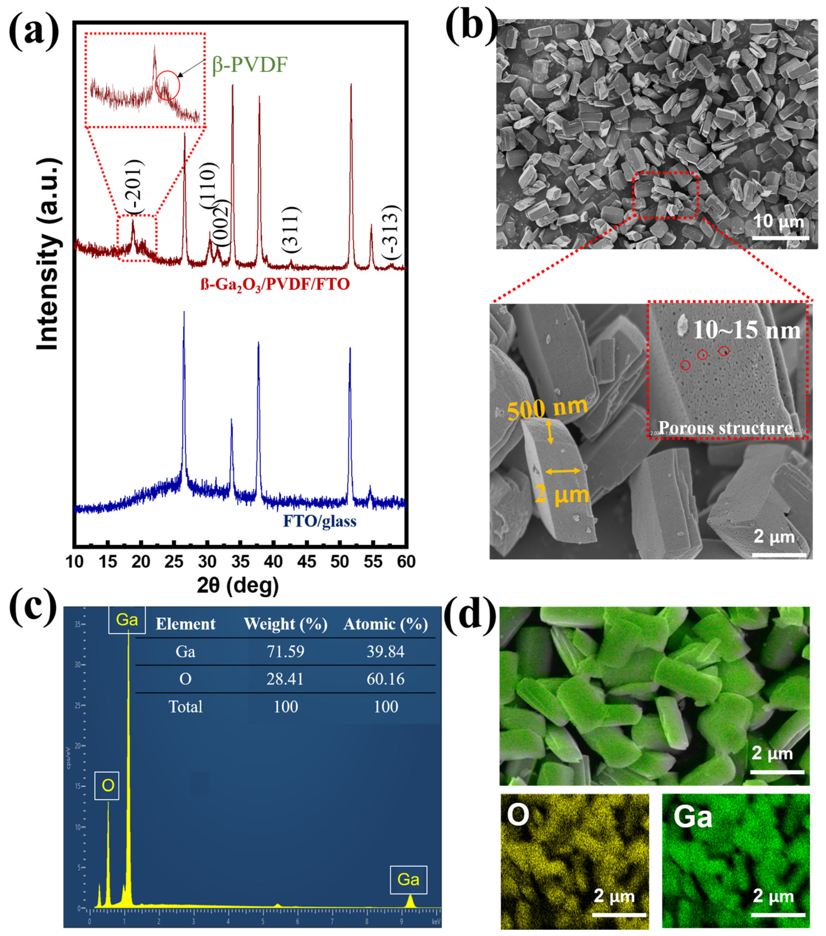 Nanomaterials 14 01903 g002