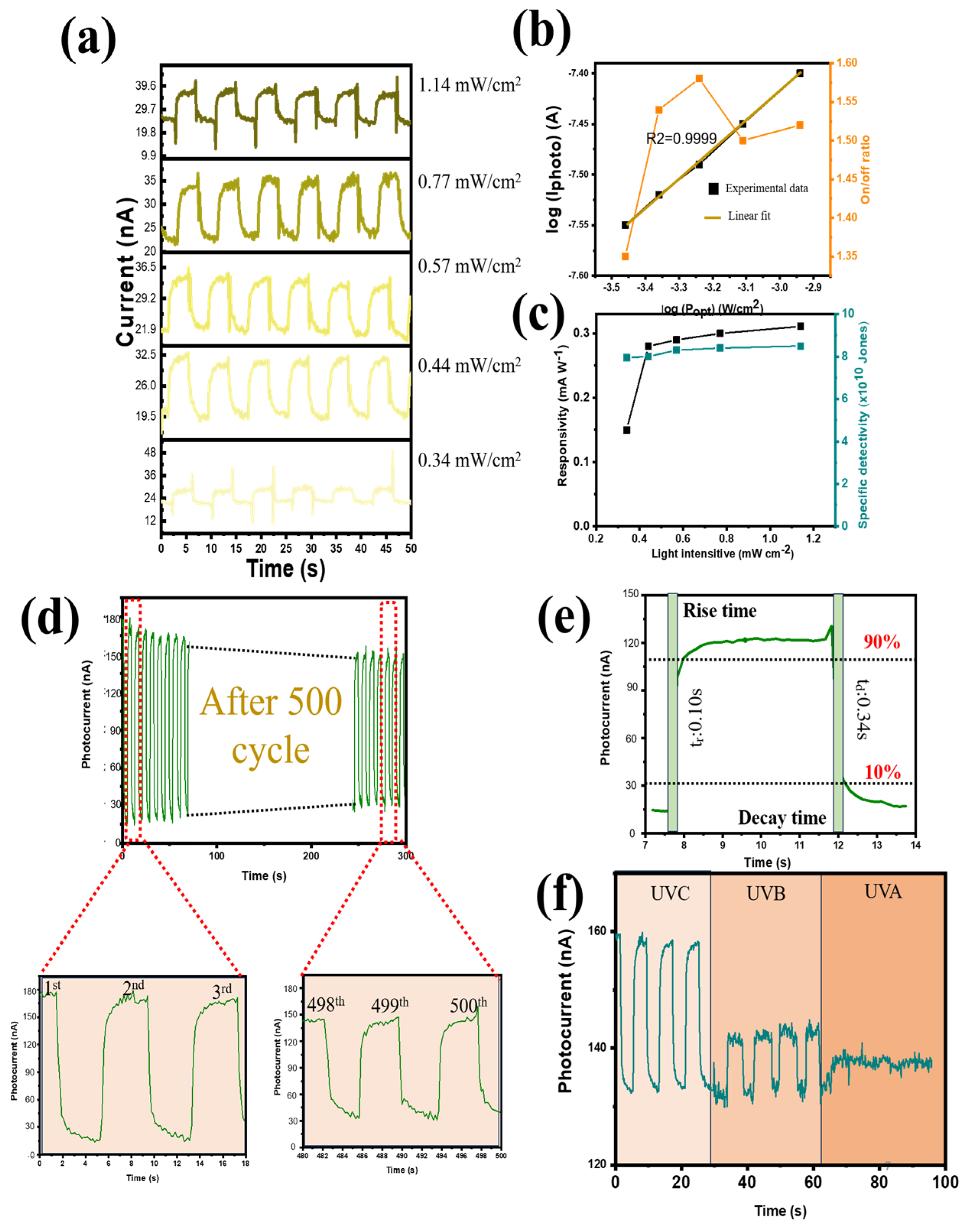 Nanomaterials 14 01903 g006