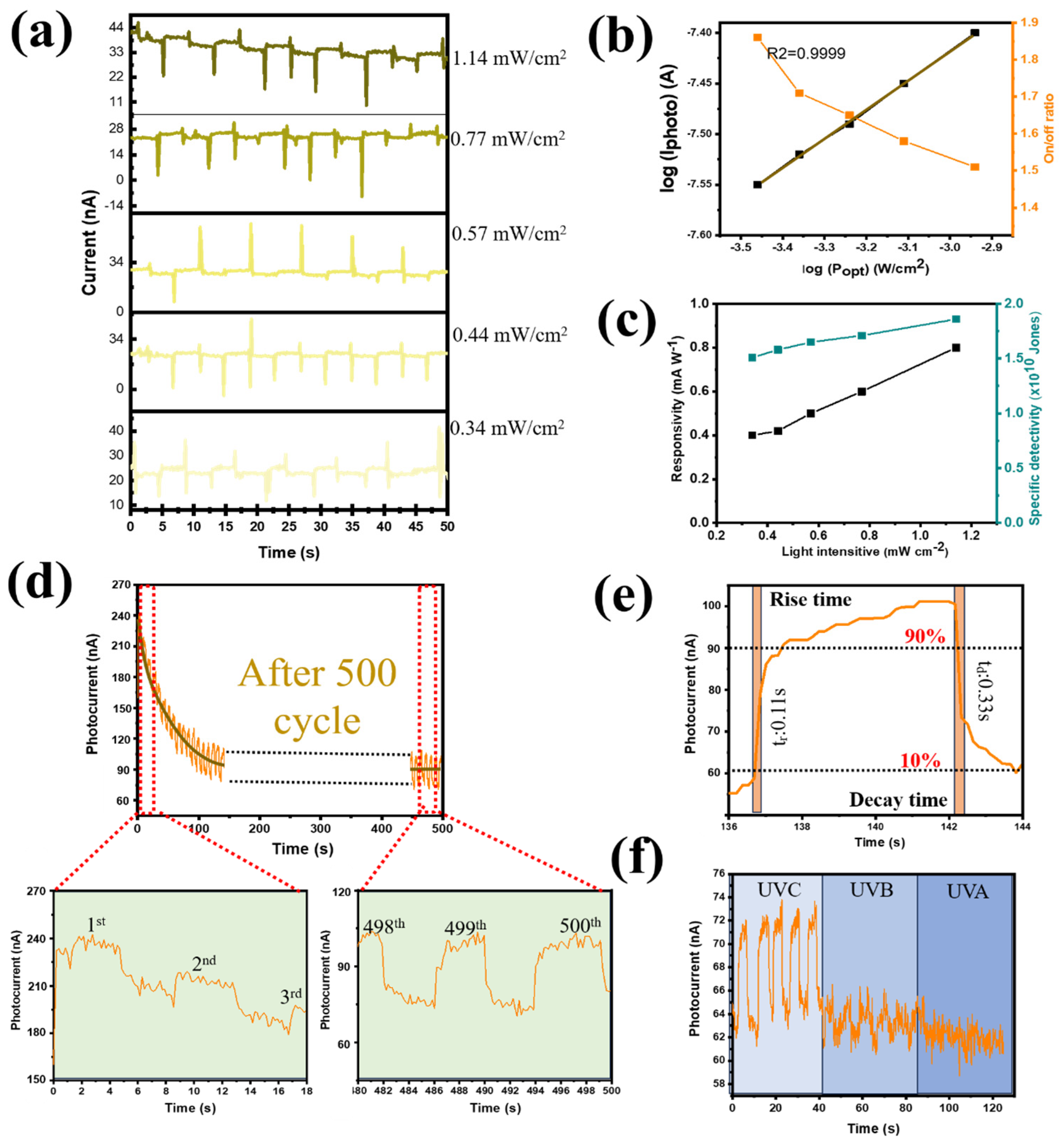 Nanomaterials 14 01903 g008