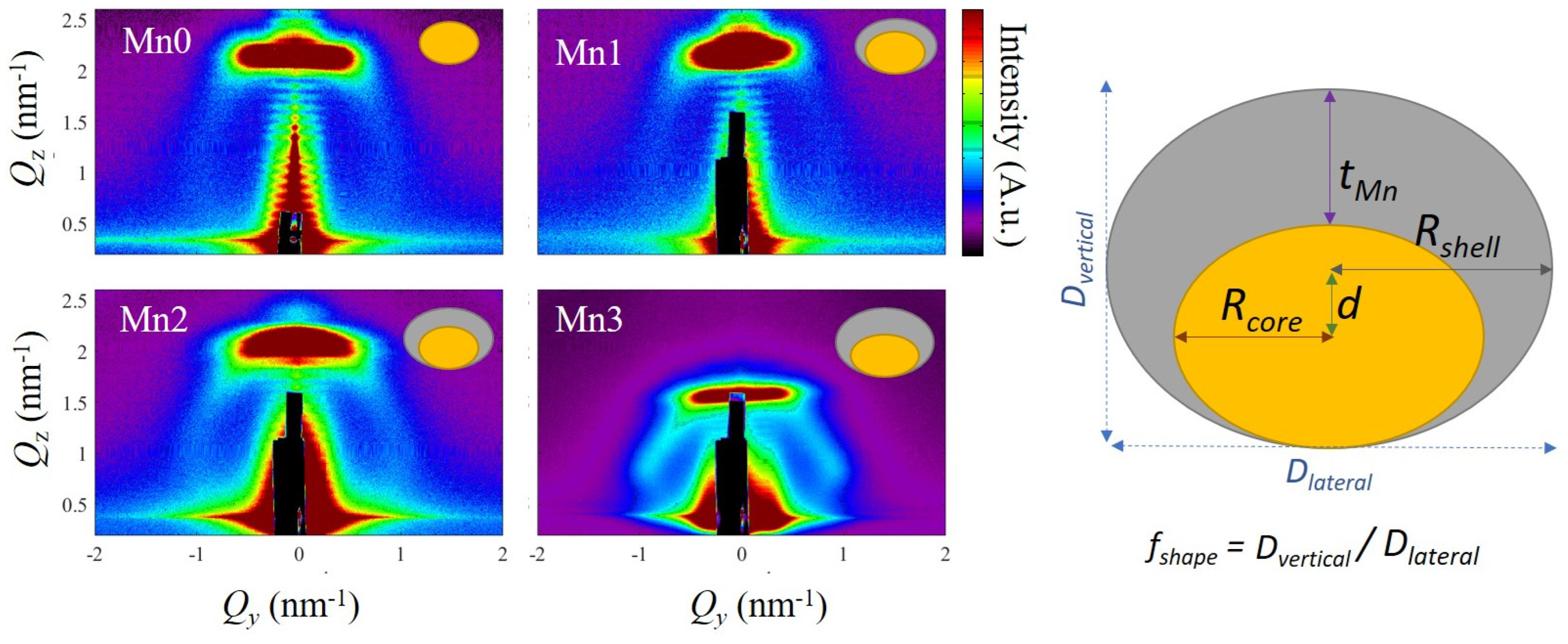 Nanomaterials 14 01906 g001 Nanomaterials 14 01906 g001