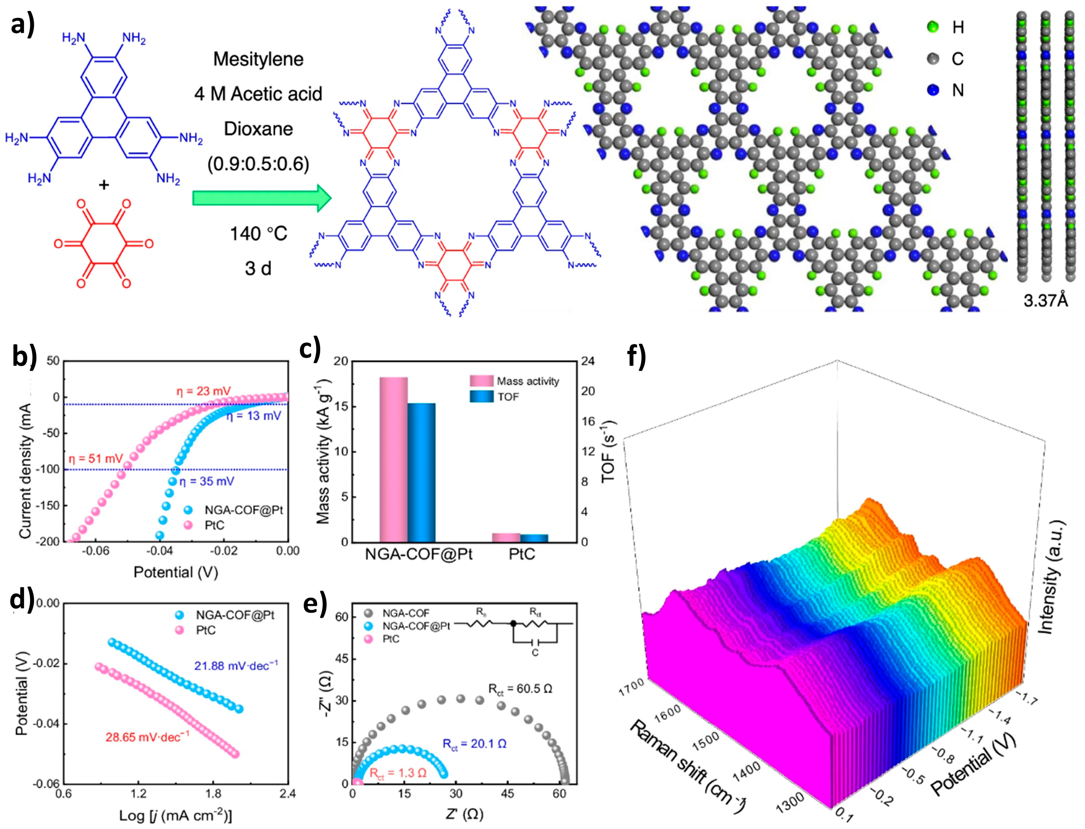 Nanomaterials 14 01907 g005