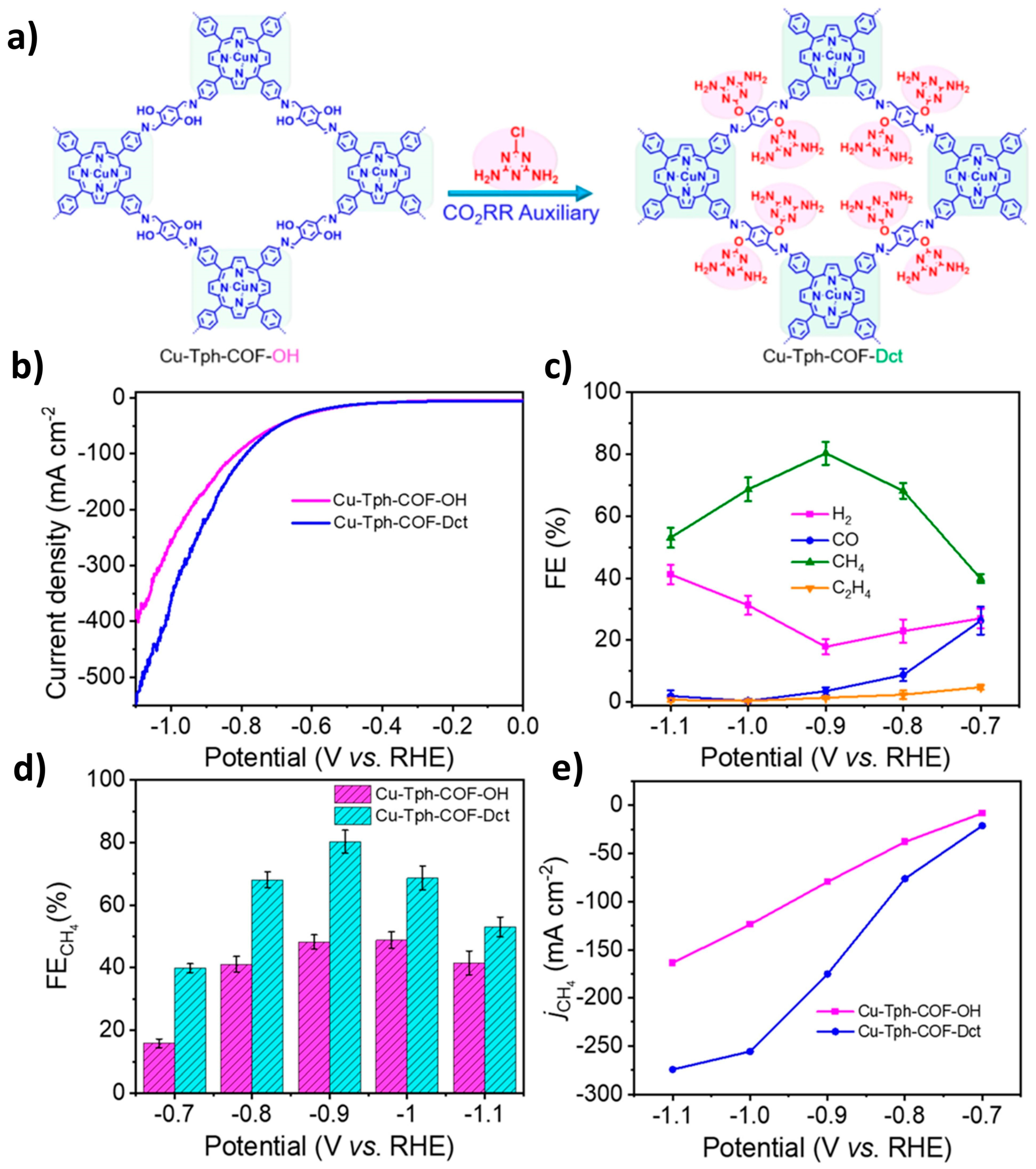 Nanomaterials 14 01907 g006