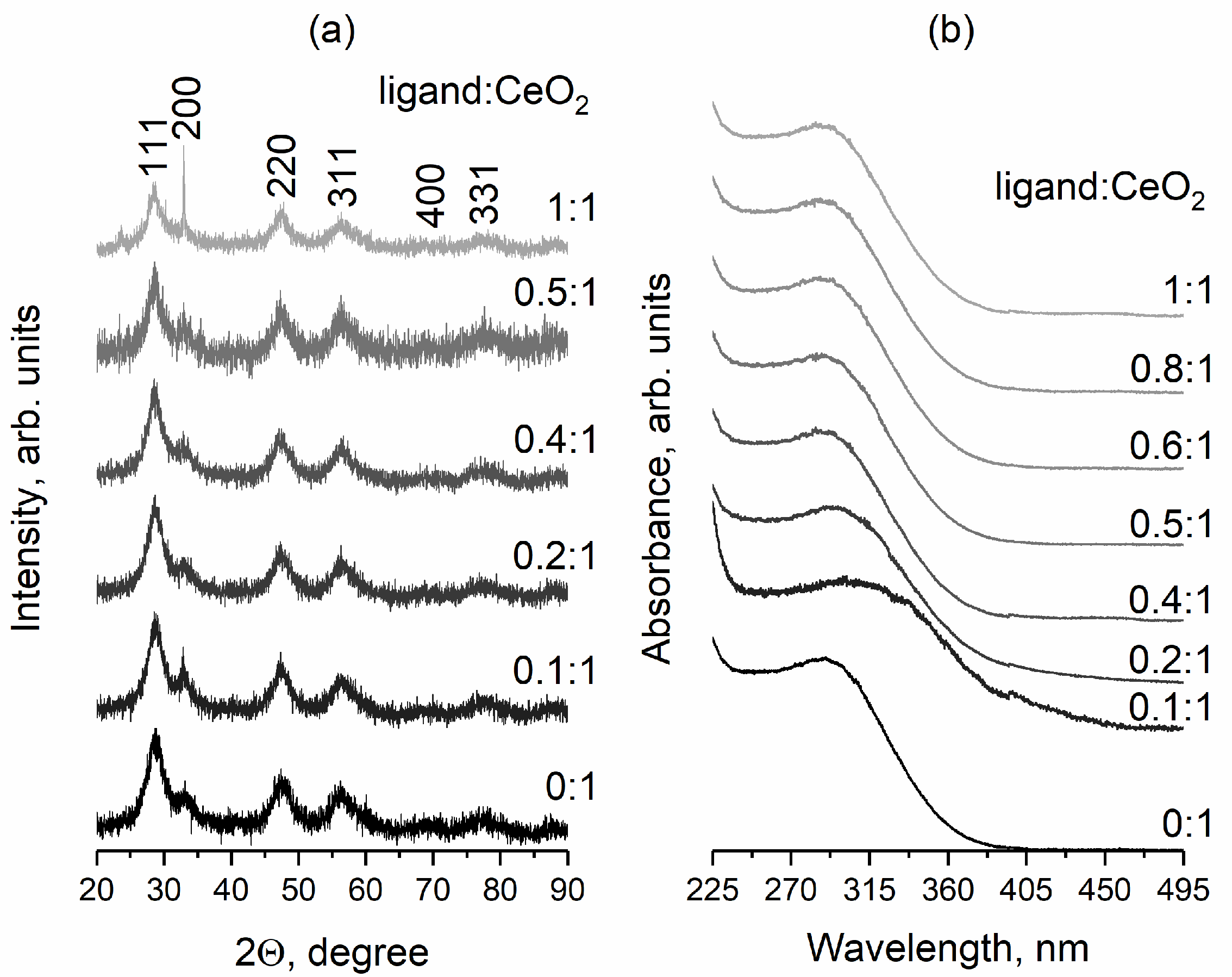 Nanomaterials 14 01908 g001
