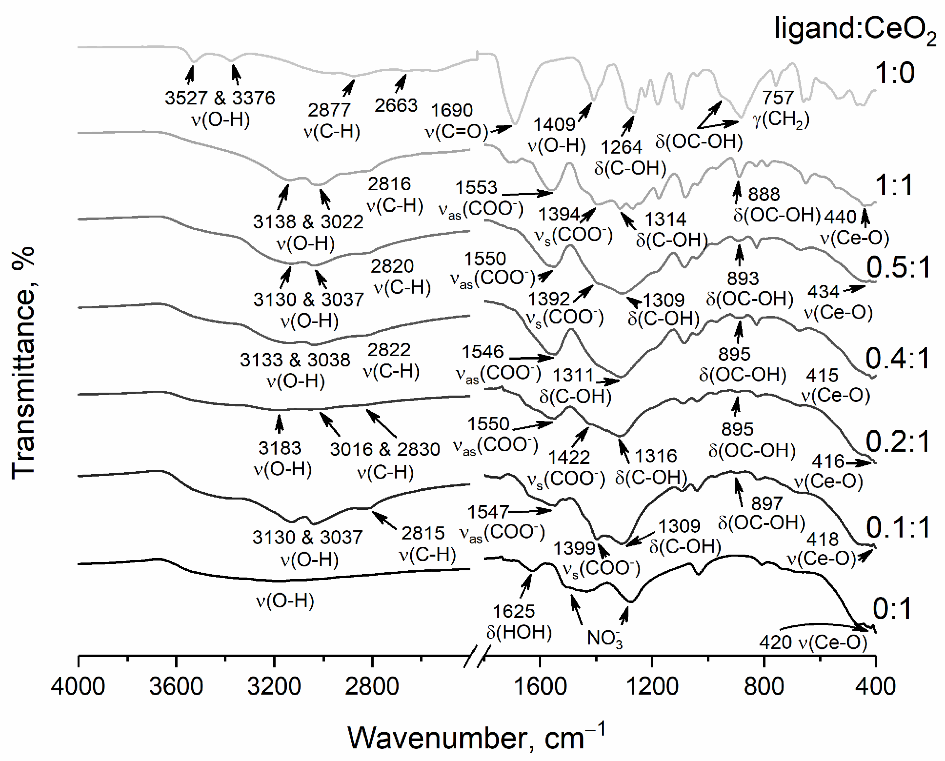 Nanomaterials 14 01908 g002