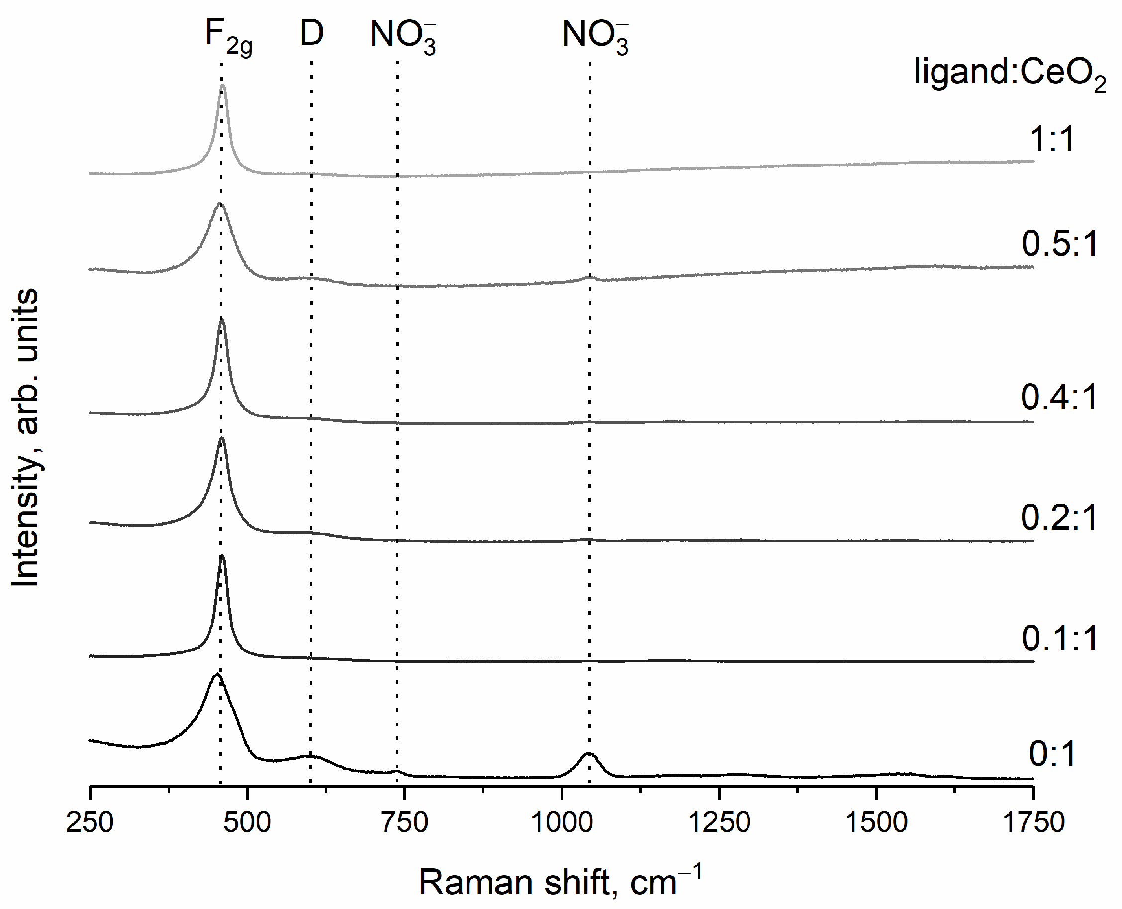 Nanomaterials 14 01908 g003