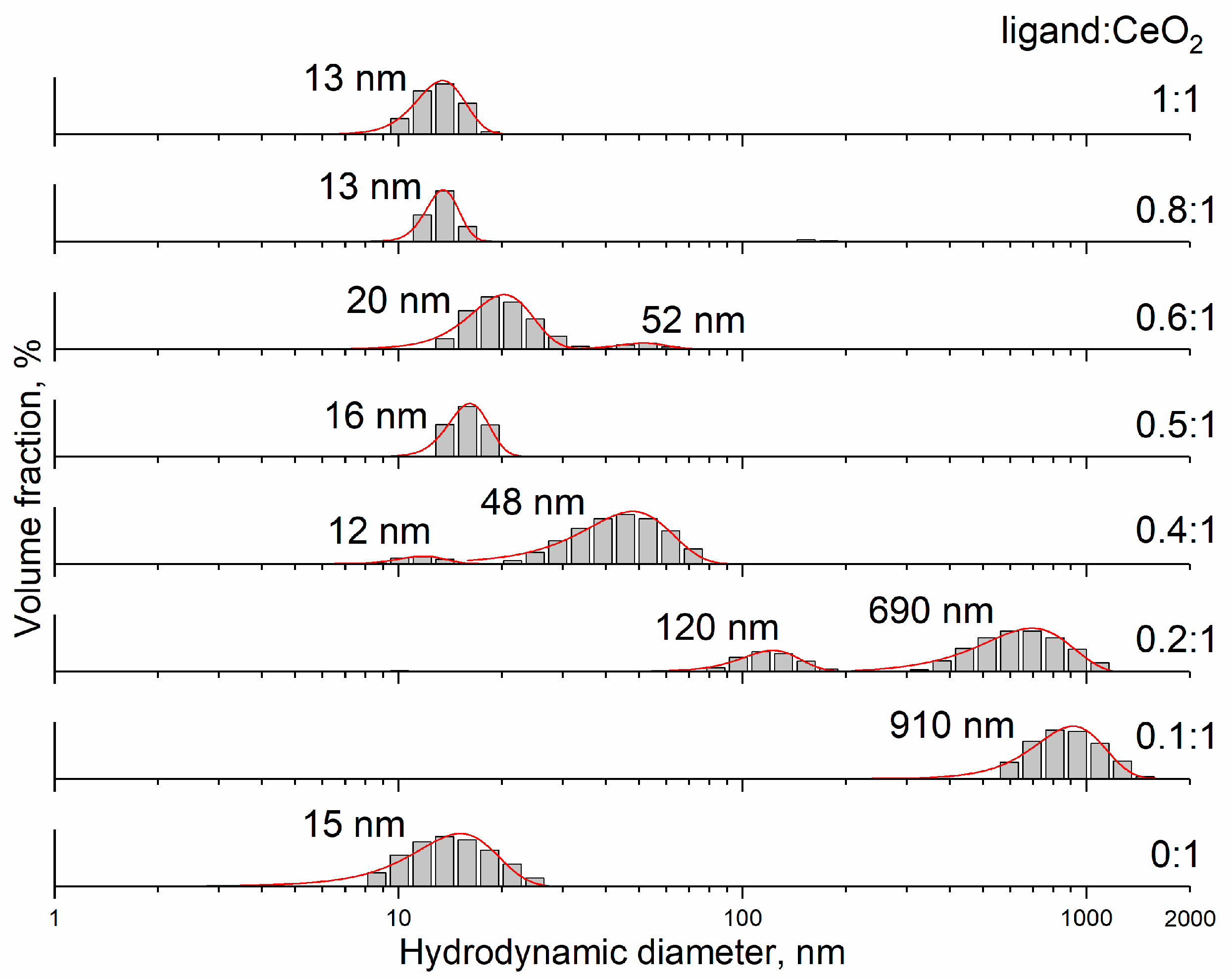 Nanomaterials 14 01908 g004