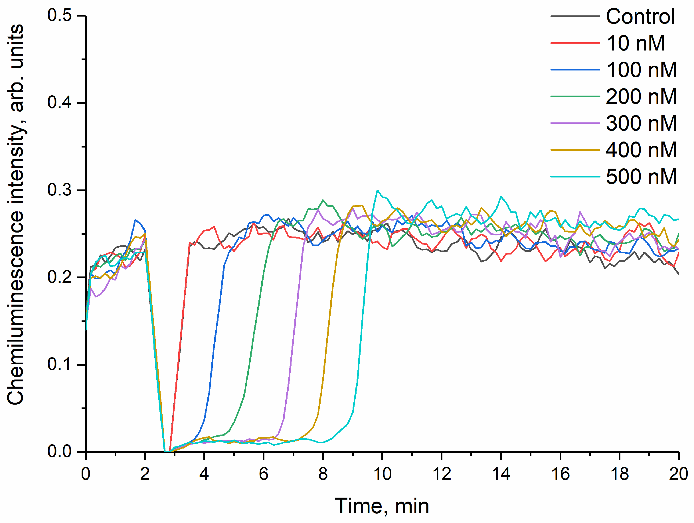 Nanomaterials 14 01908 g007