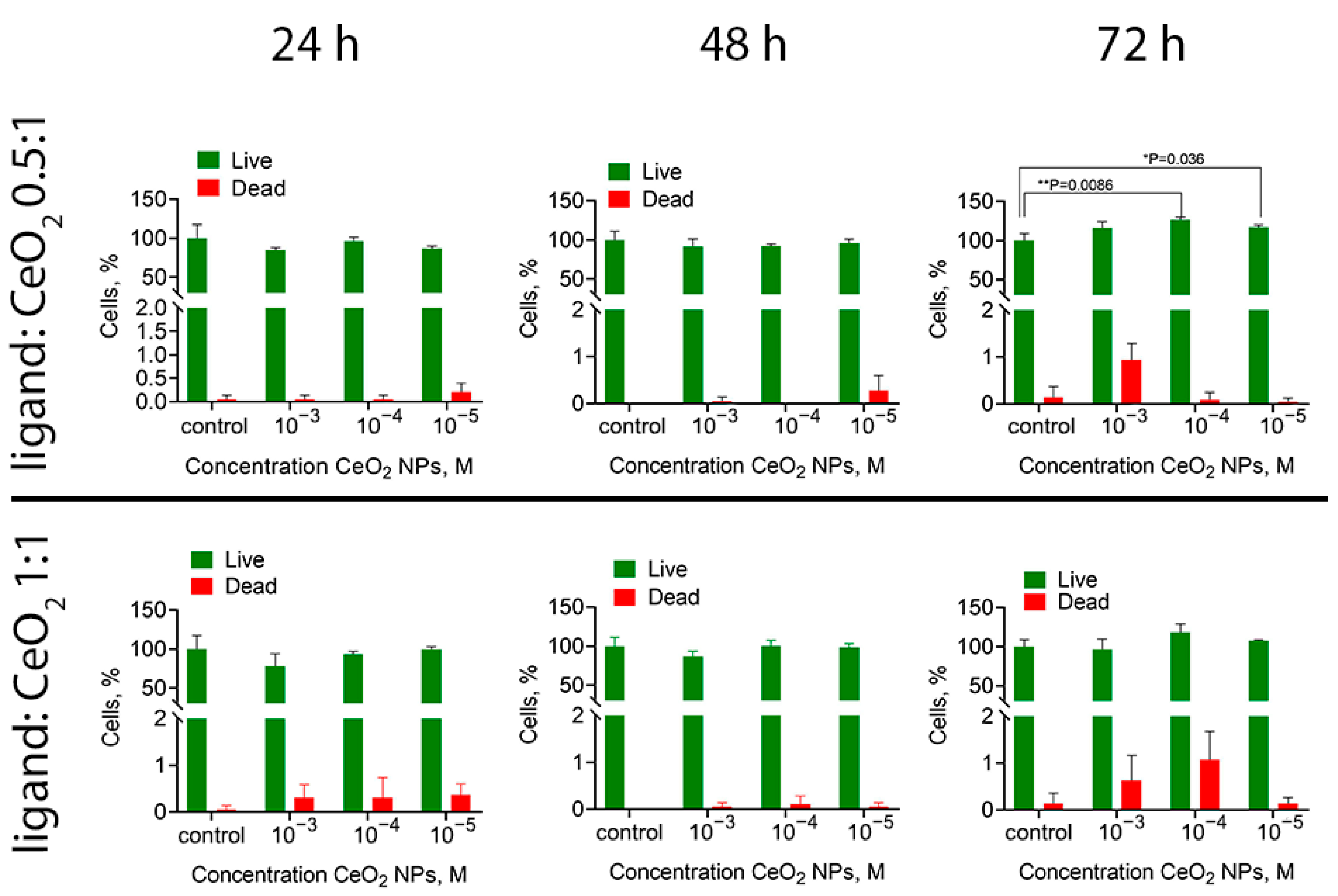 Nanomaterials 14 01908 g009