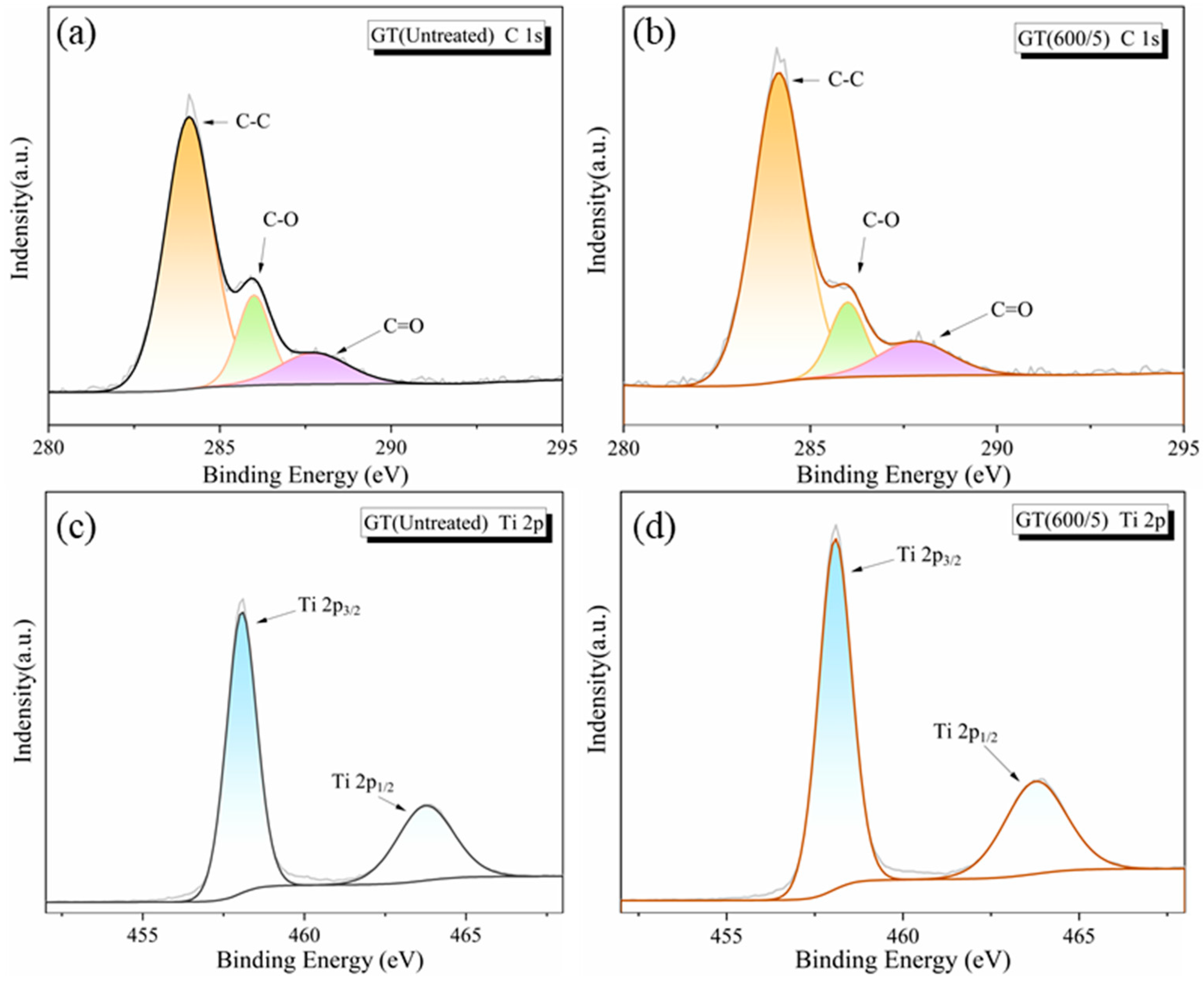Nanomaterials 14 01912 g008