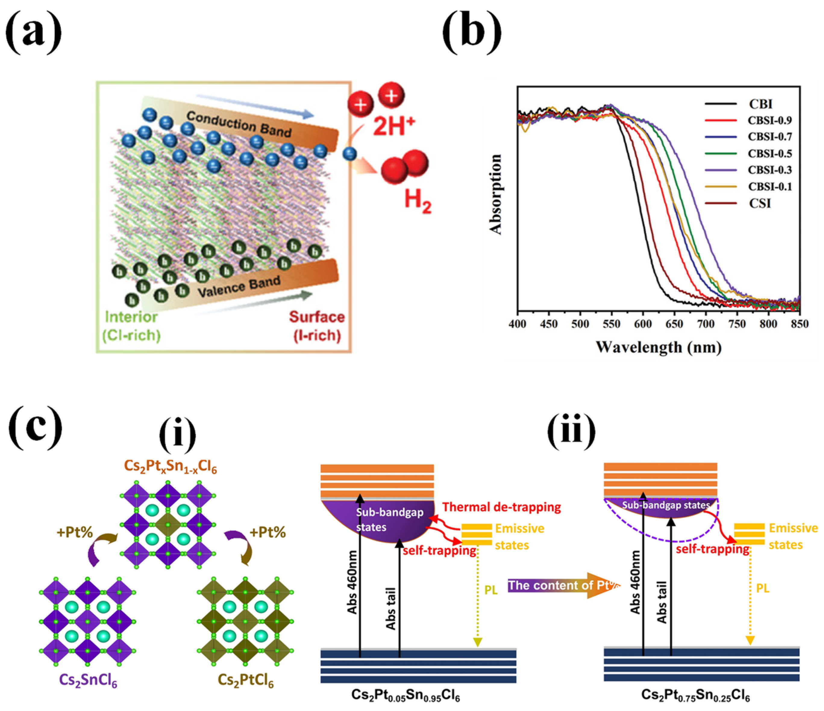 Nanomaterials 14 01914 g007