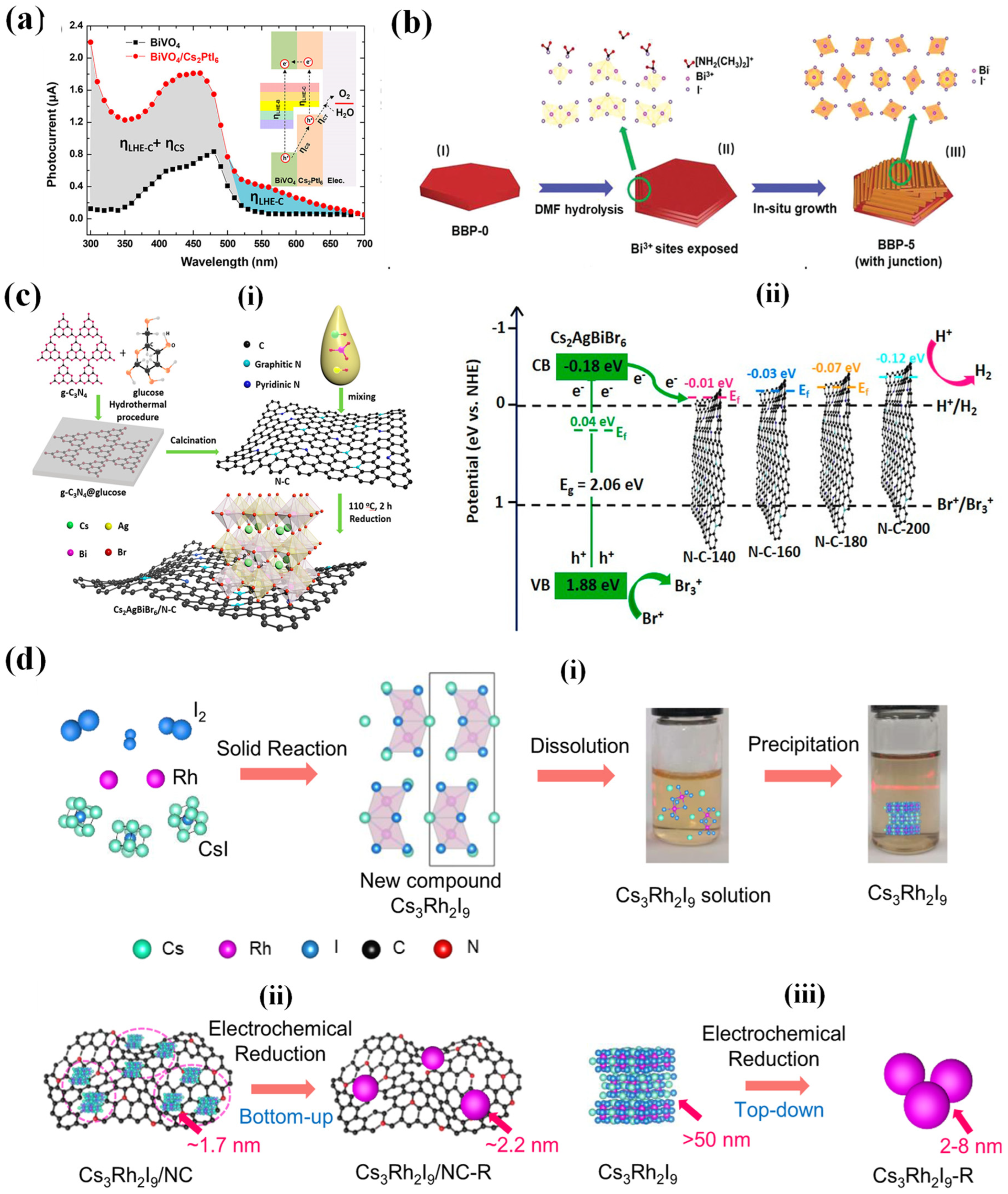 Nanomaterials 14 01914 g008