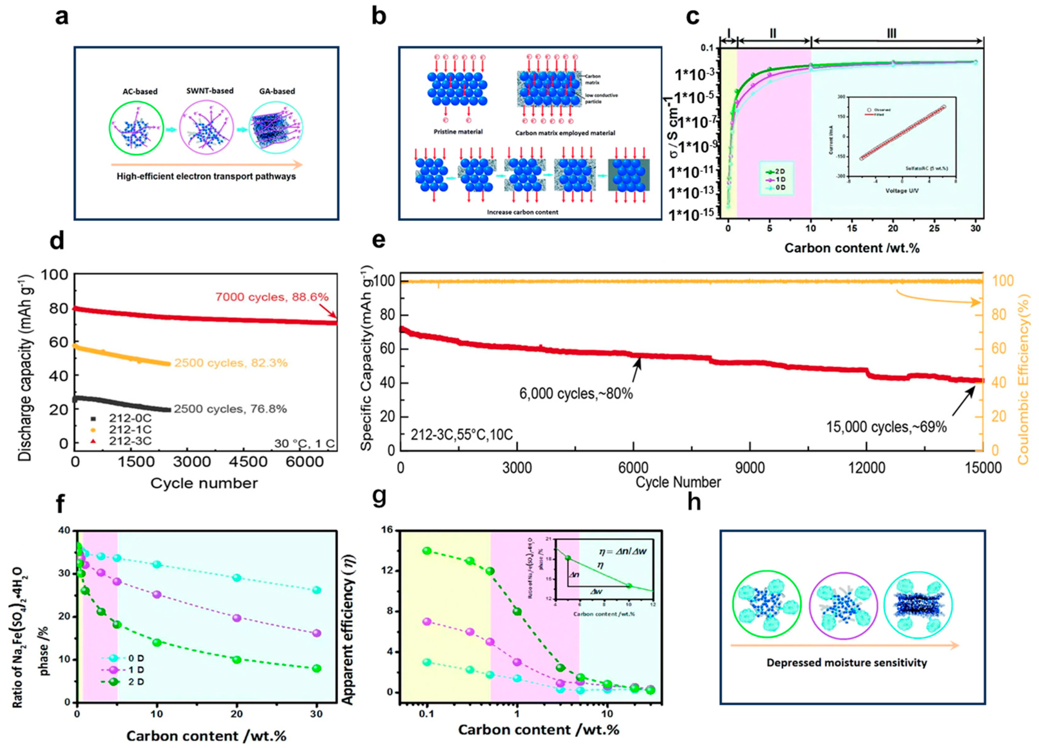 Nanomaterials 14 01915 g005