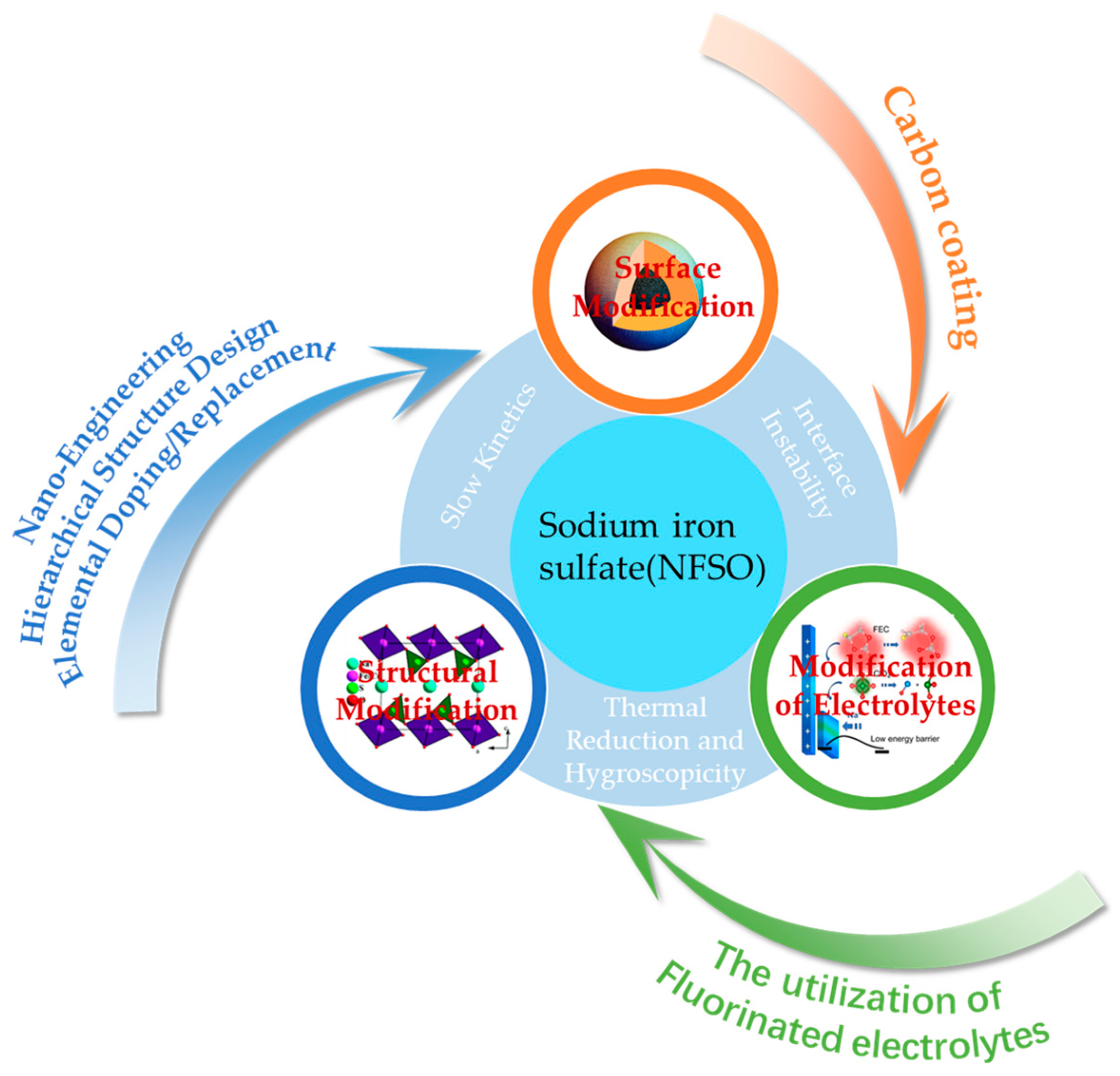 Nanomaterials 14 01915 g010