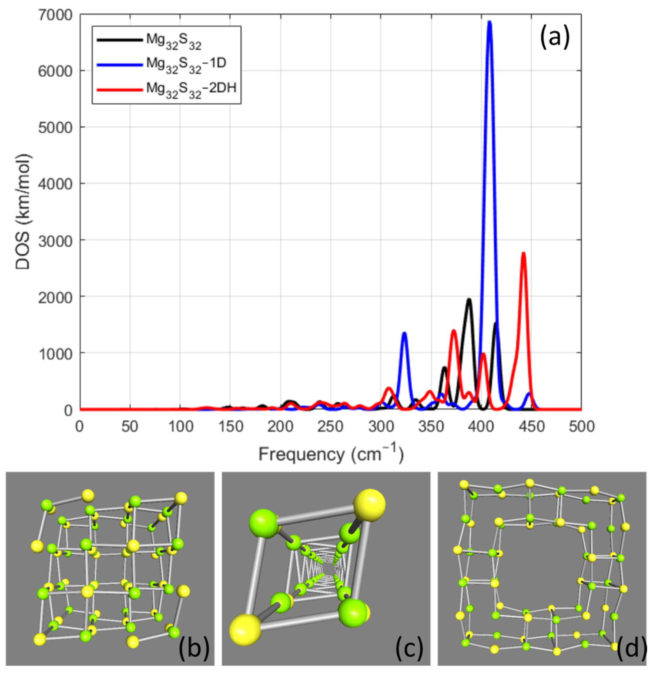 Nanomaterials 14 01918 g002