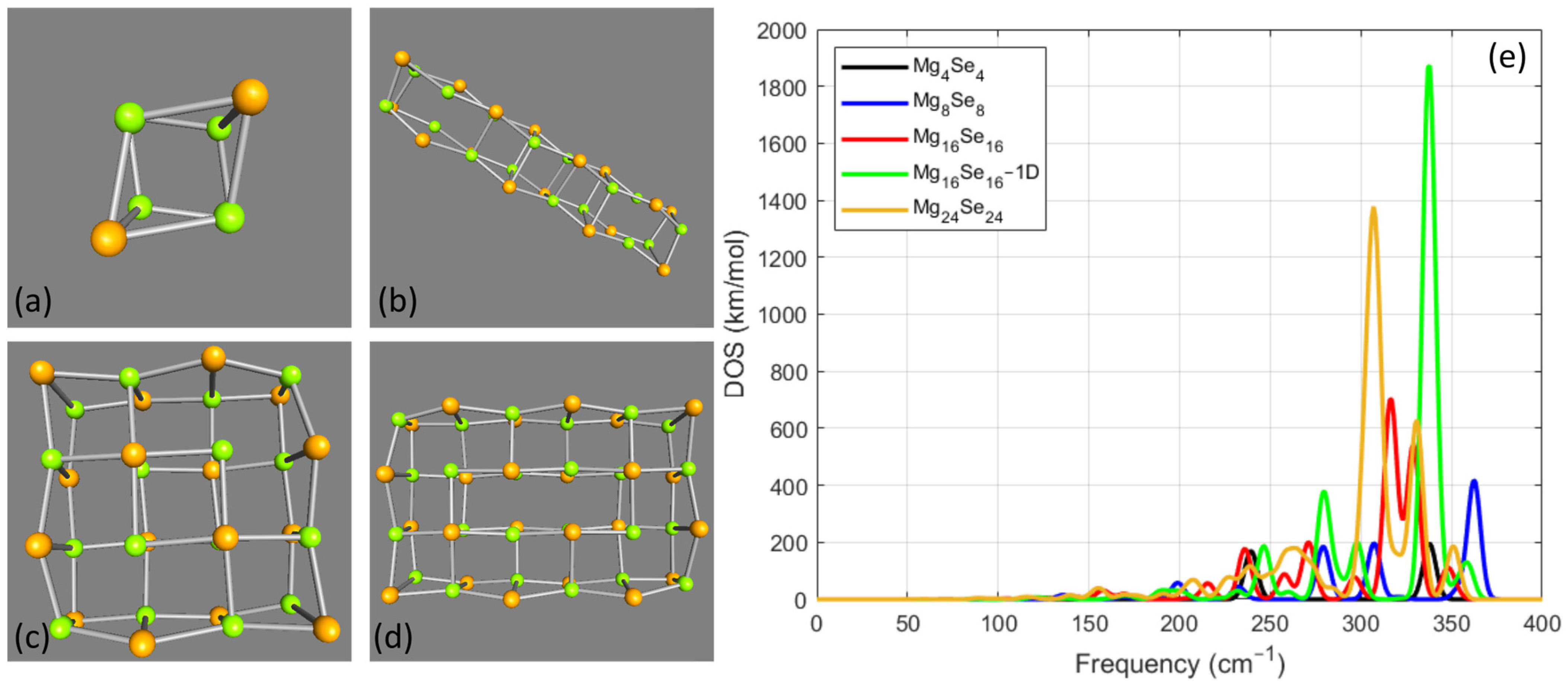 Nanomaterials 14 01918 g003
