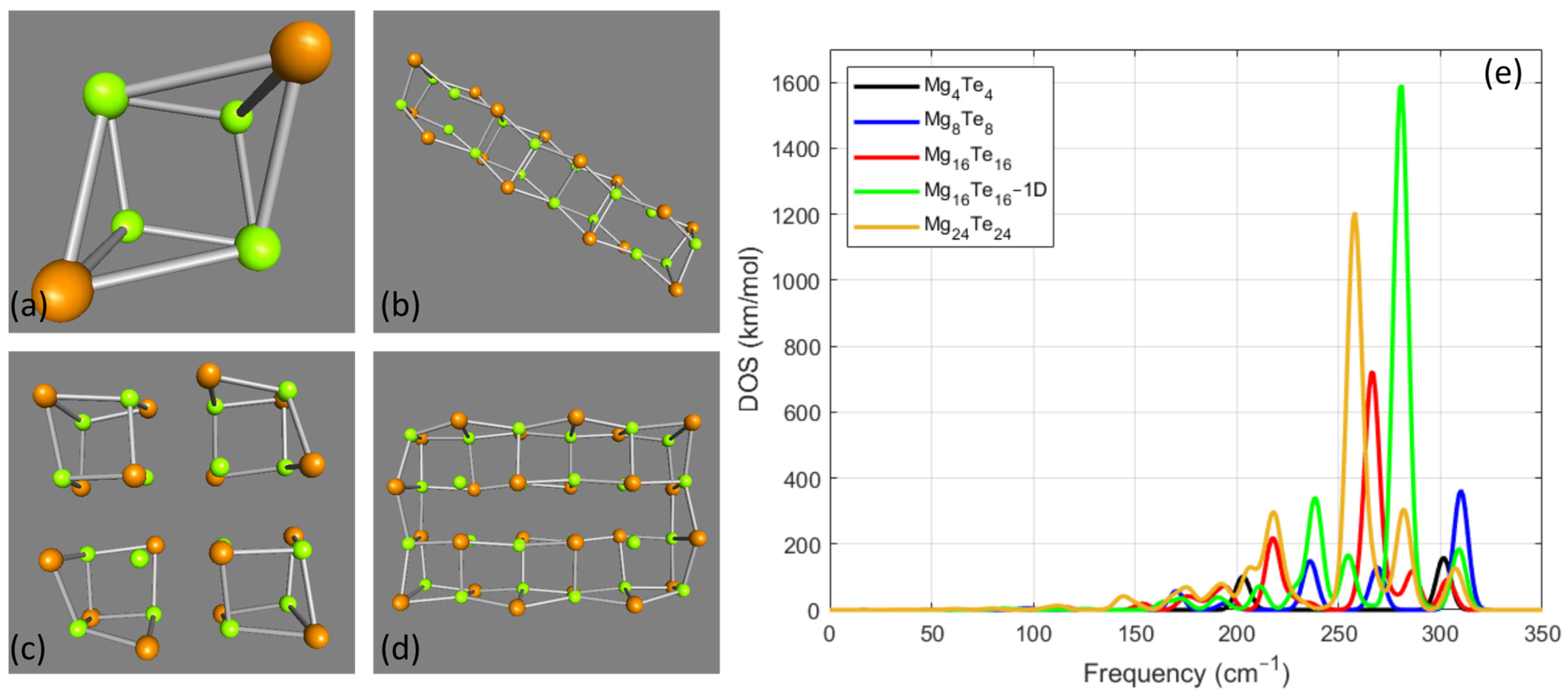Nanomaterials 14 01918 g004