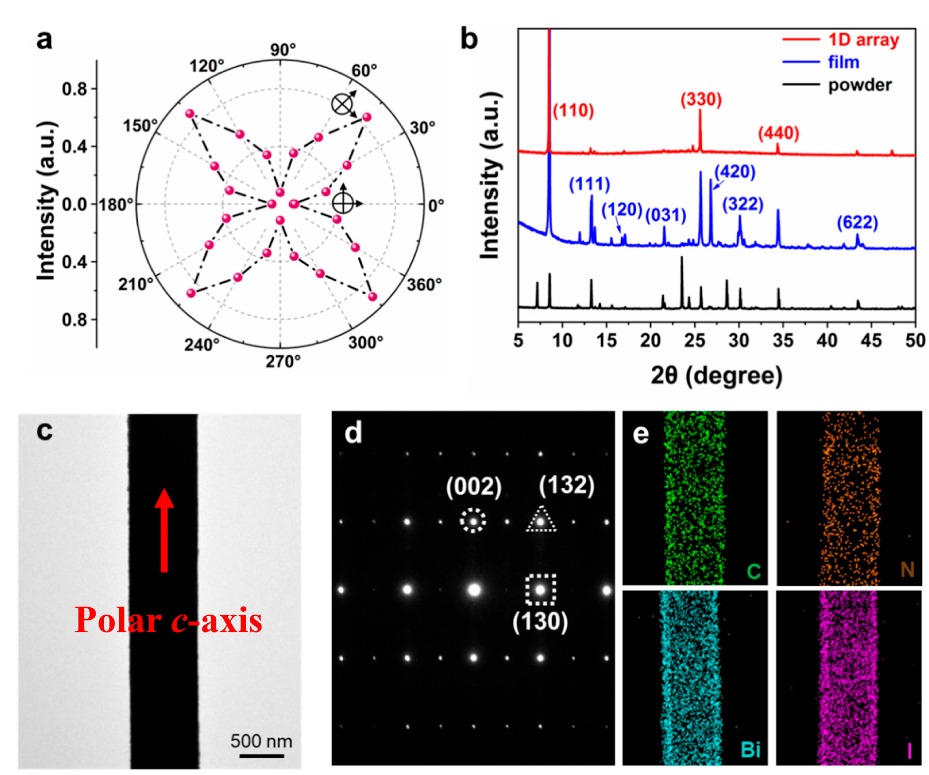 Nanomaterials 14 01920 g003