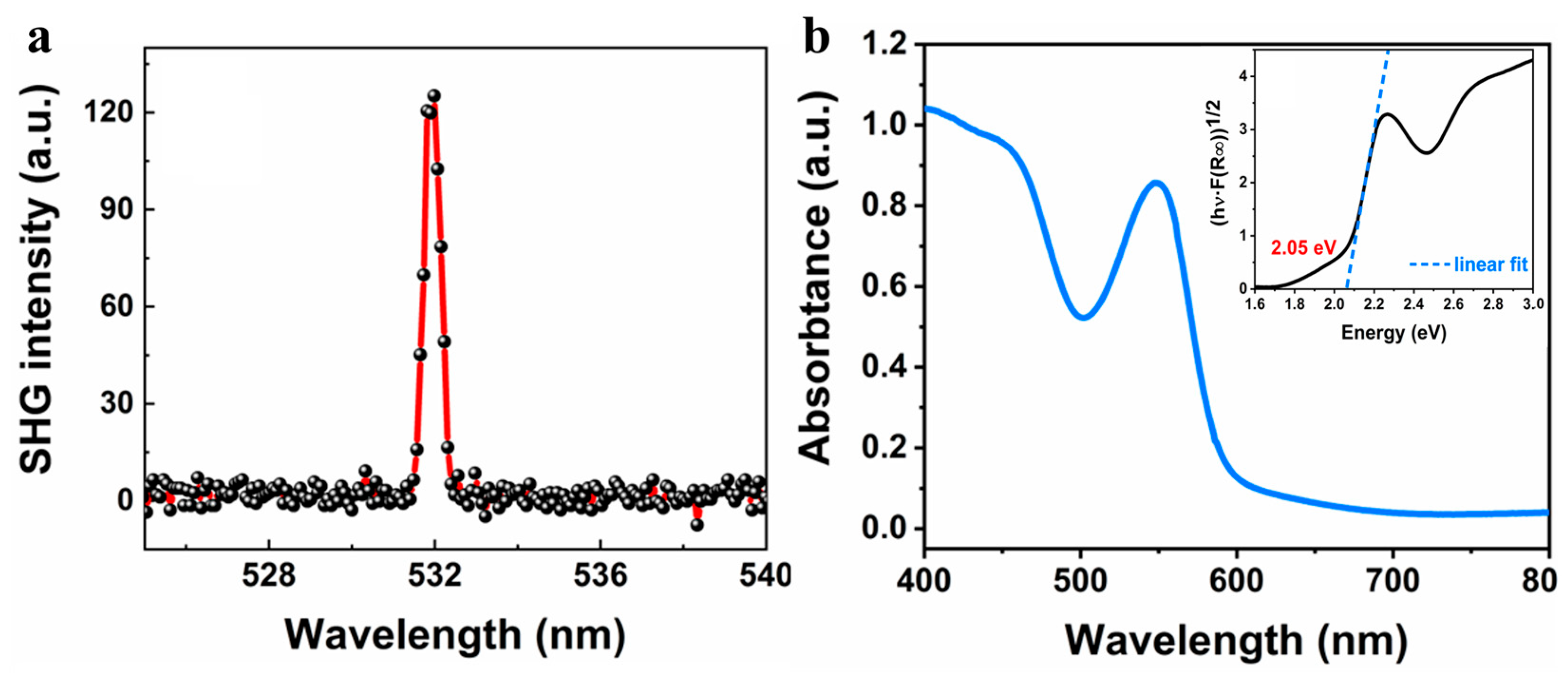 Nanomaterials 14 01920 g005