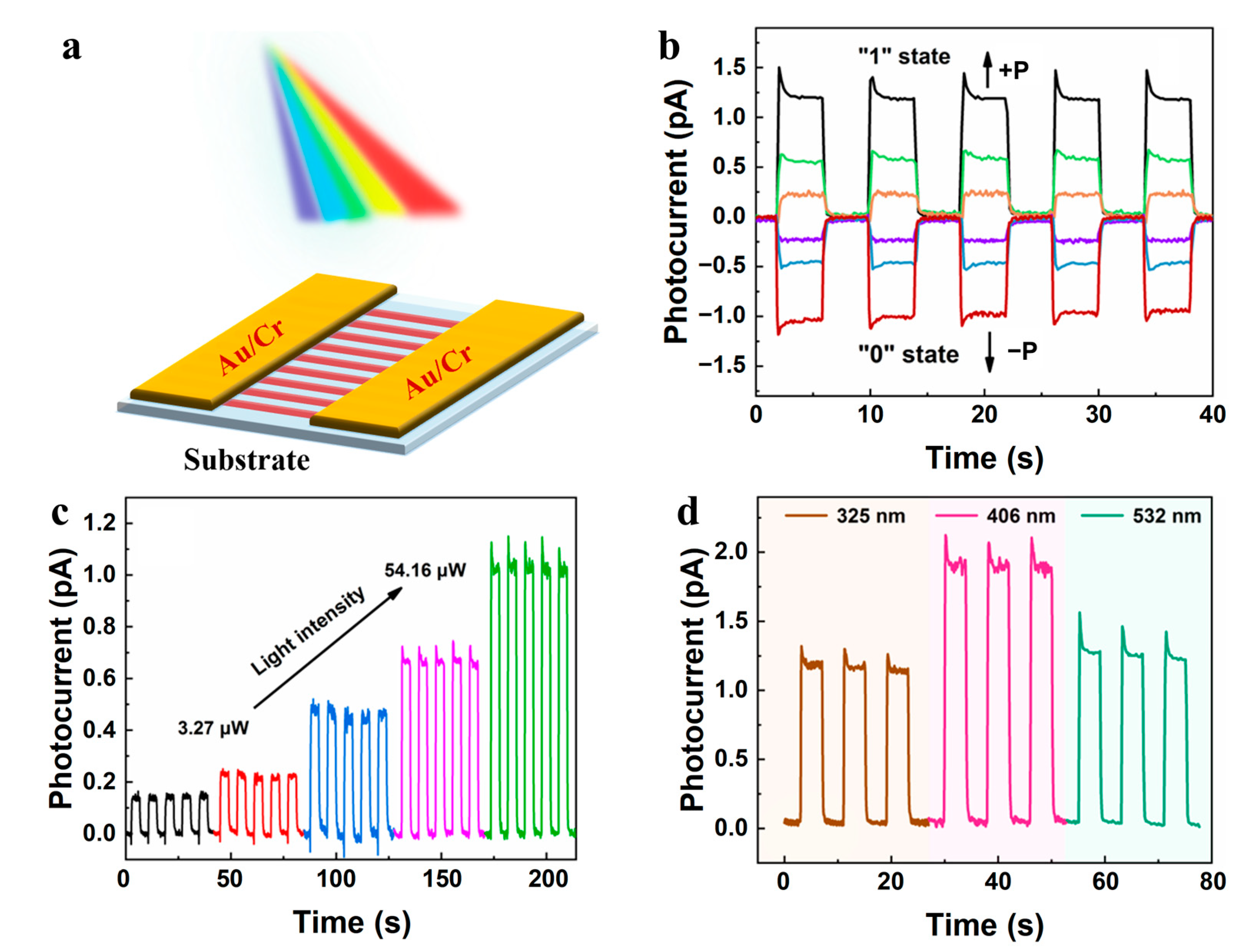 Nanomaterials 14 01920 g006