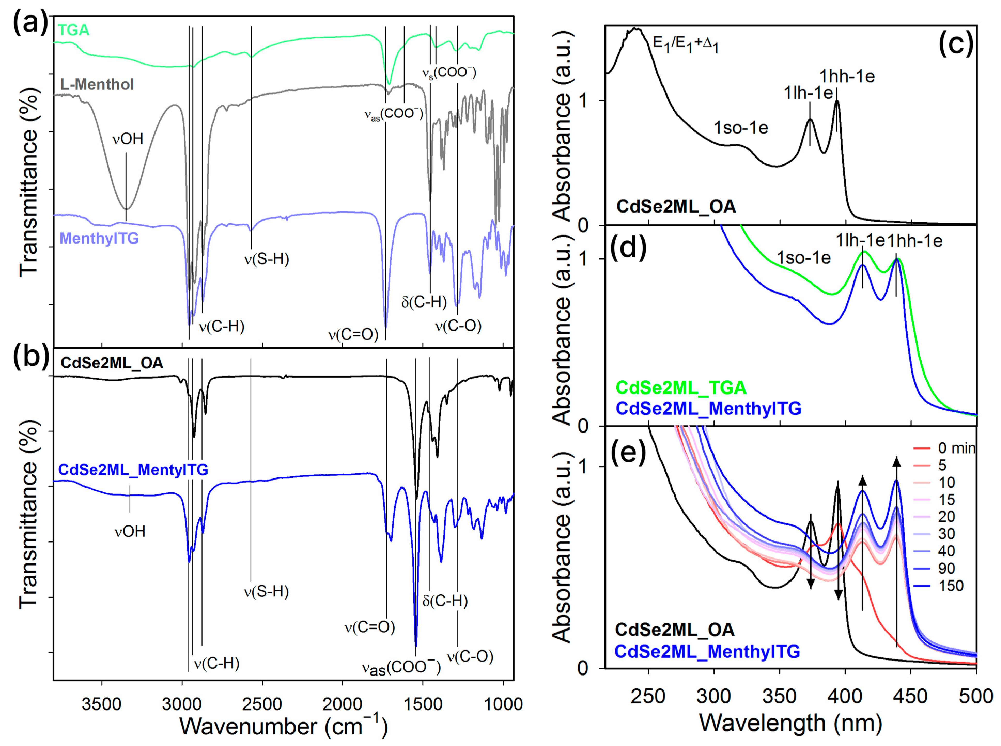 Nanomaterials 14 01921 g002