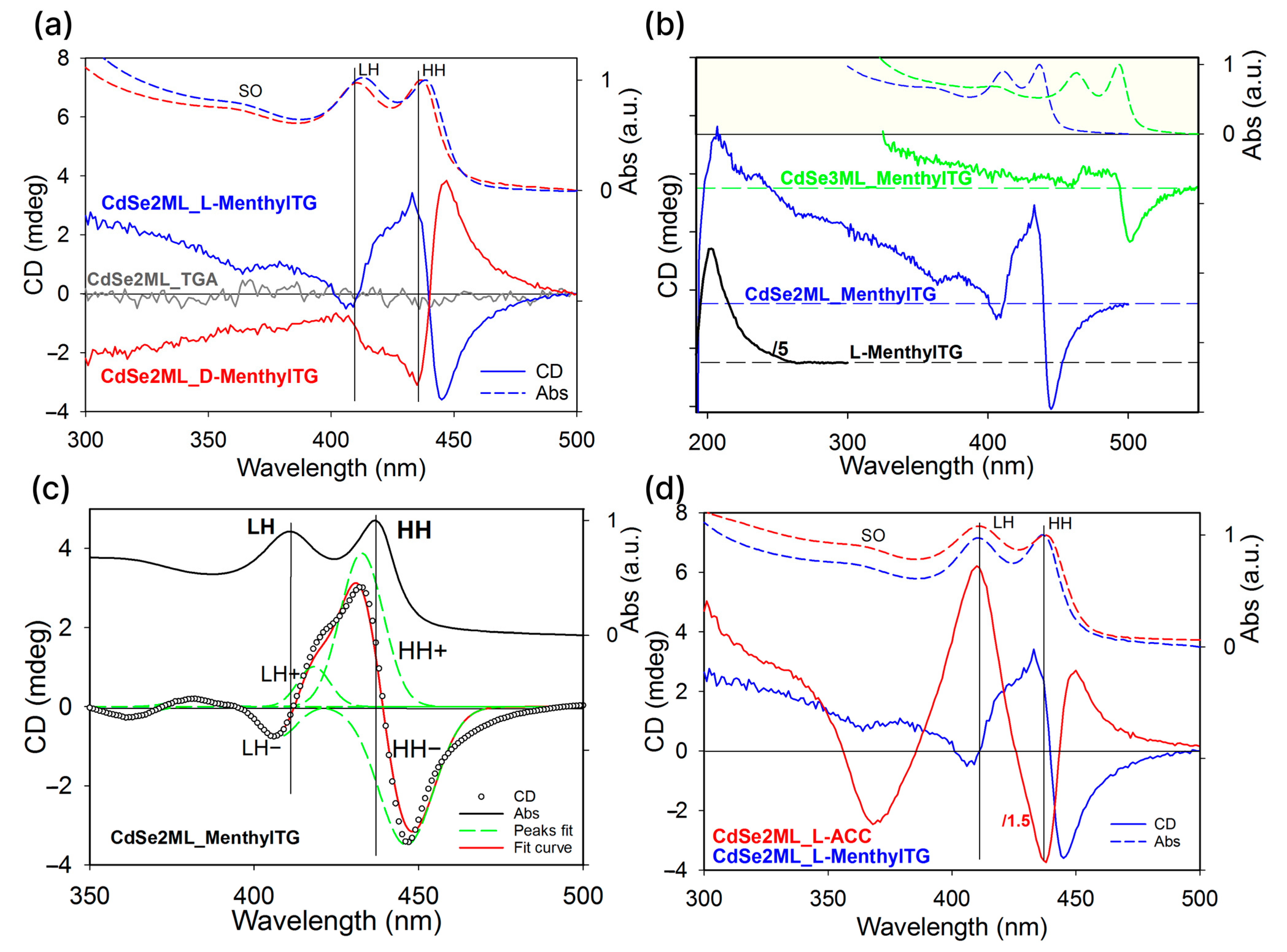 Nanomaterials 14 01921 g004