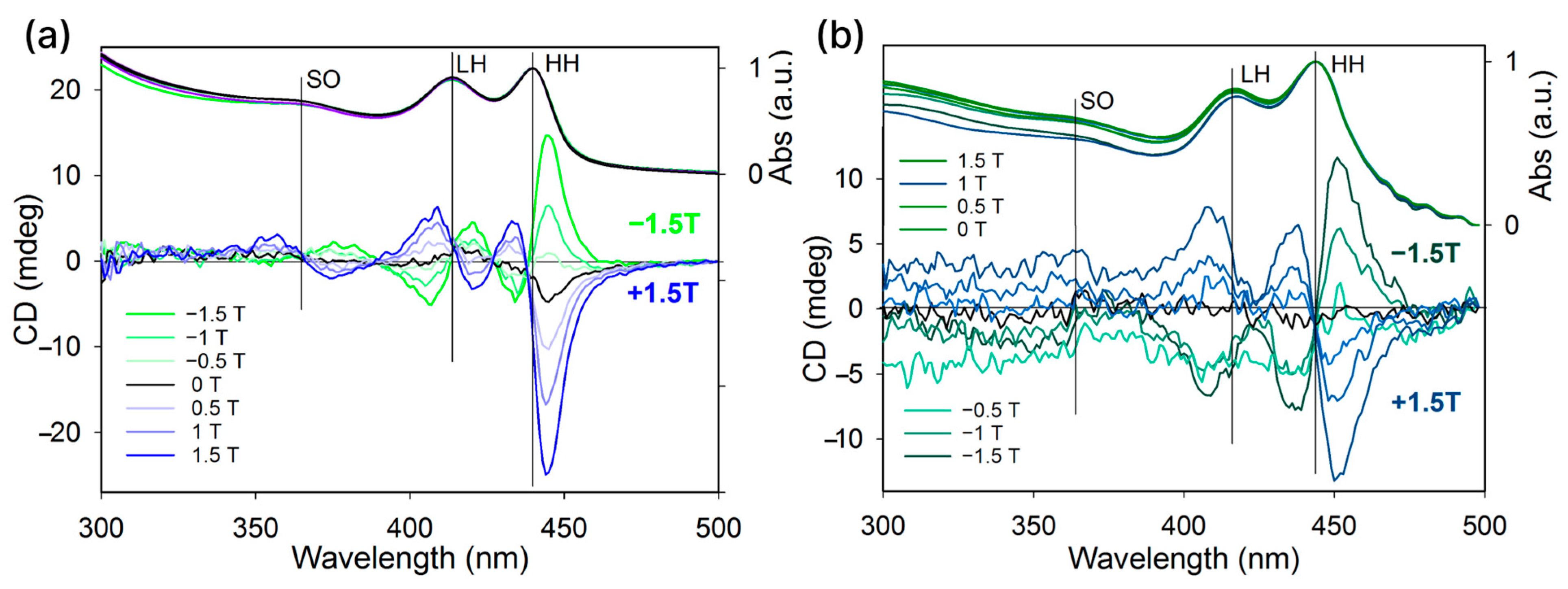 Nanomaterials 14 01921 g006