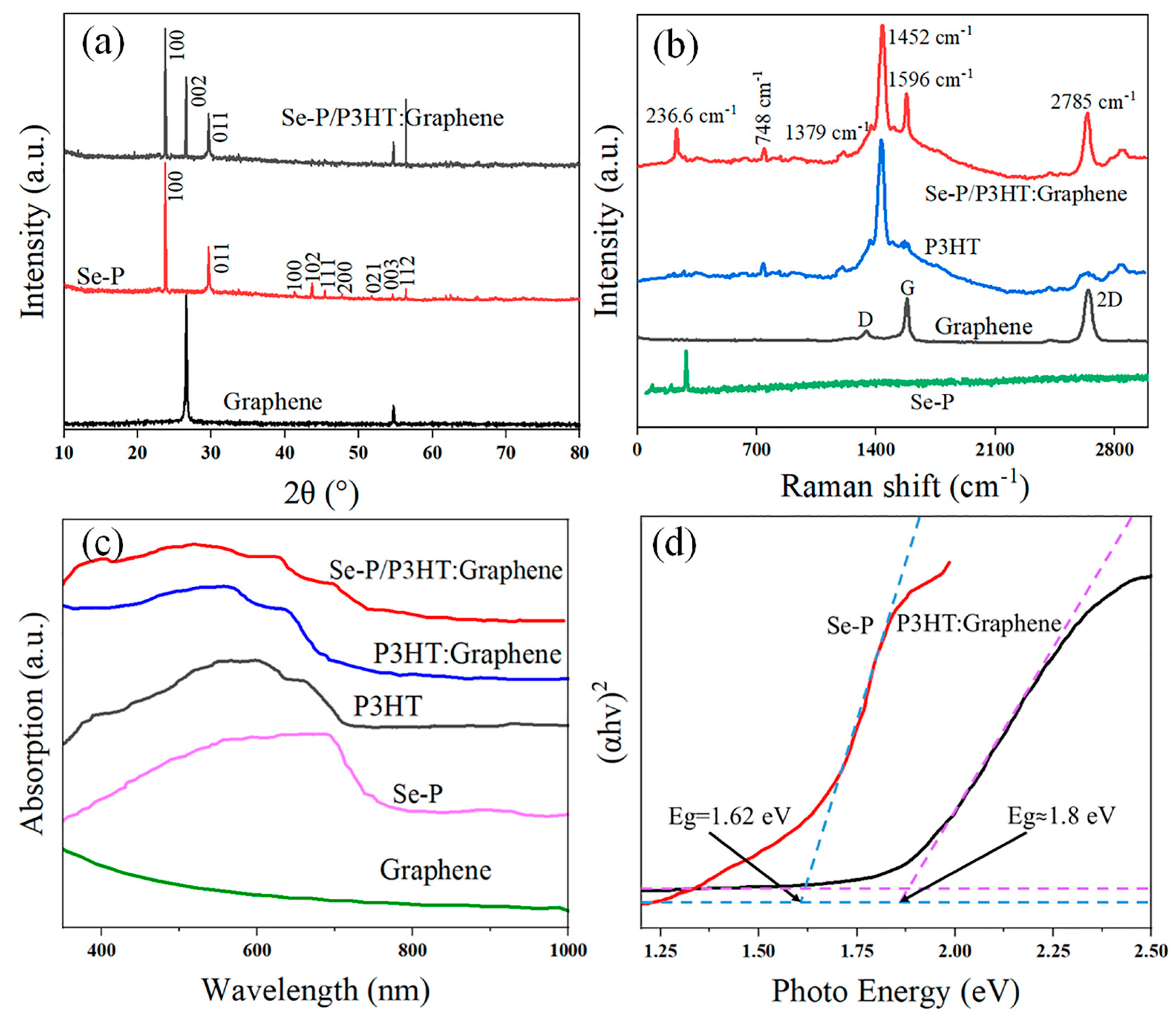 Nanomaterials 14 01923 g003
