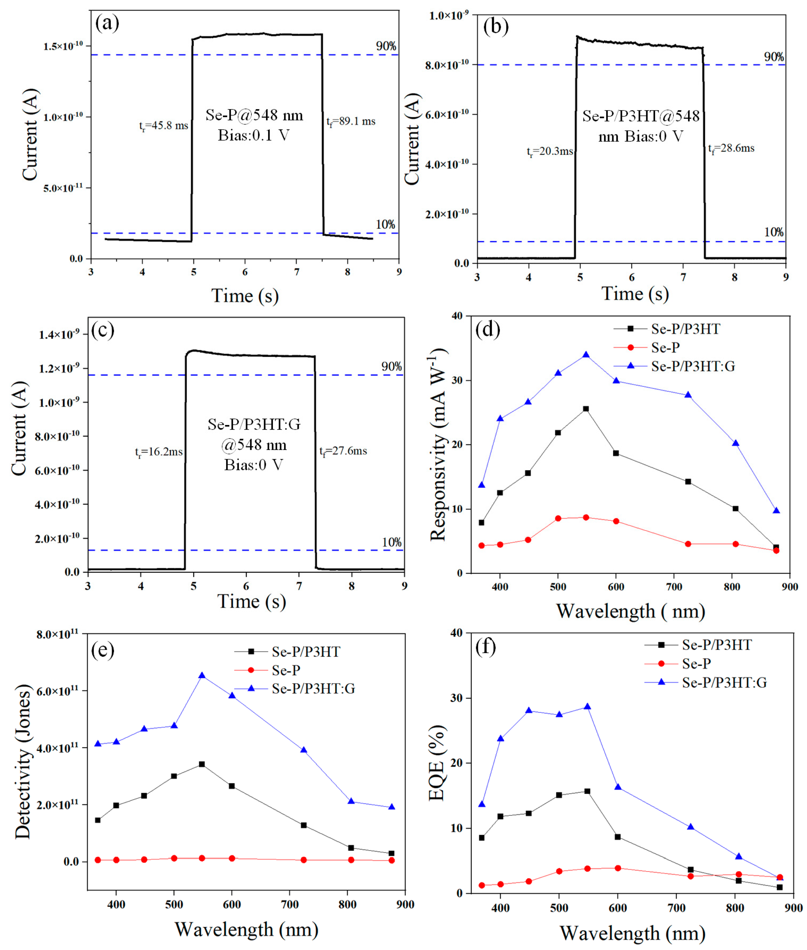 Nanomaterials 14 01923 g005