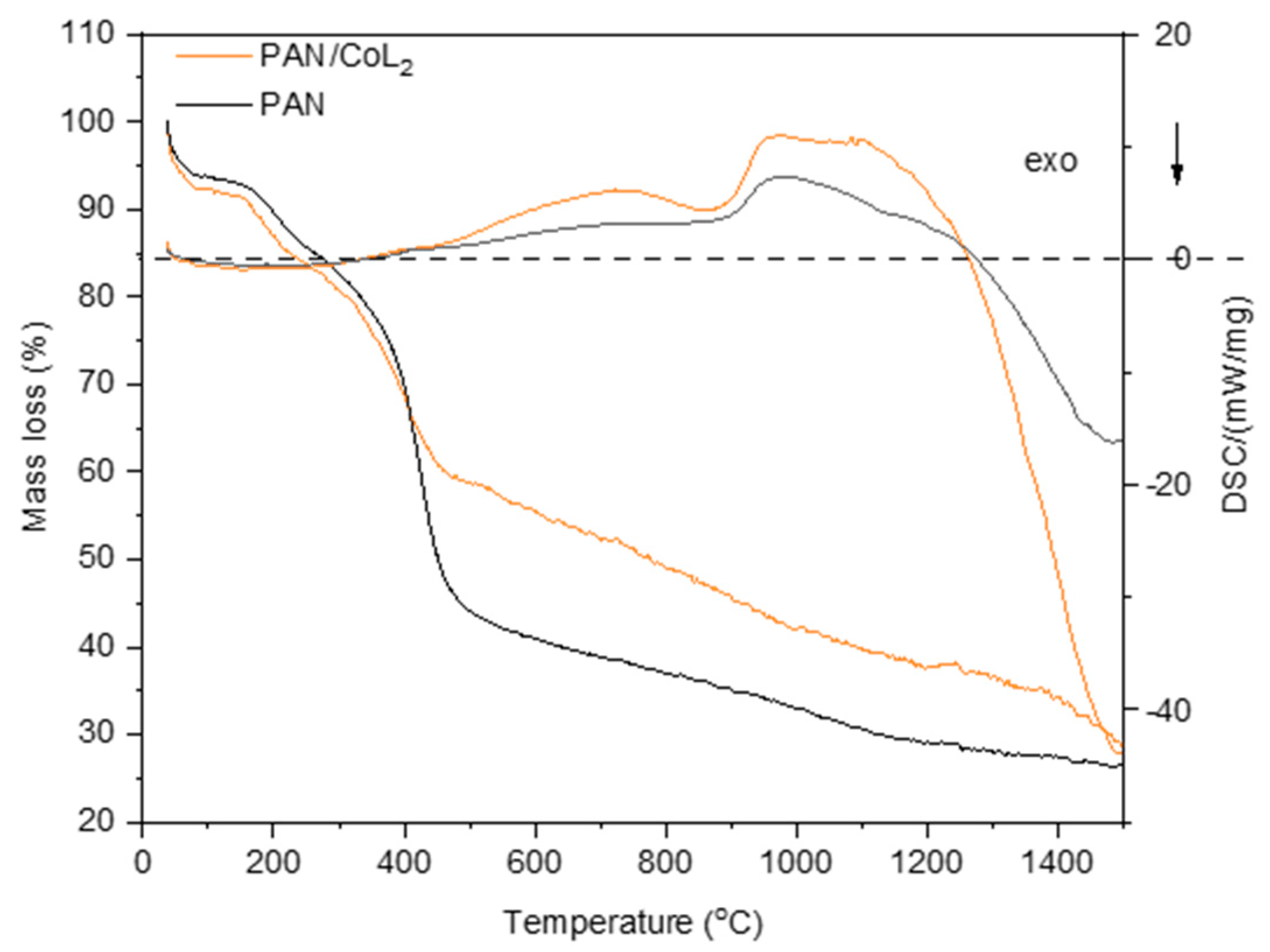 Nanomaterials 14 01924 g003