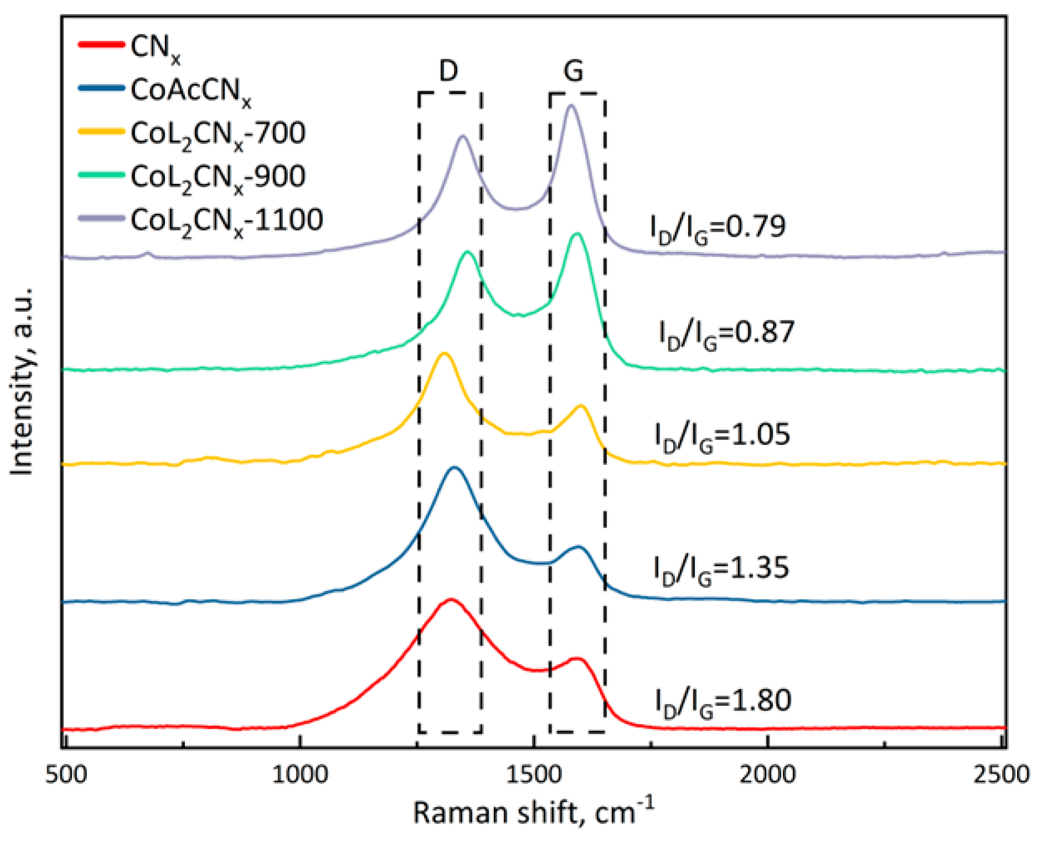 Nanomaterials 14 01924 g007