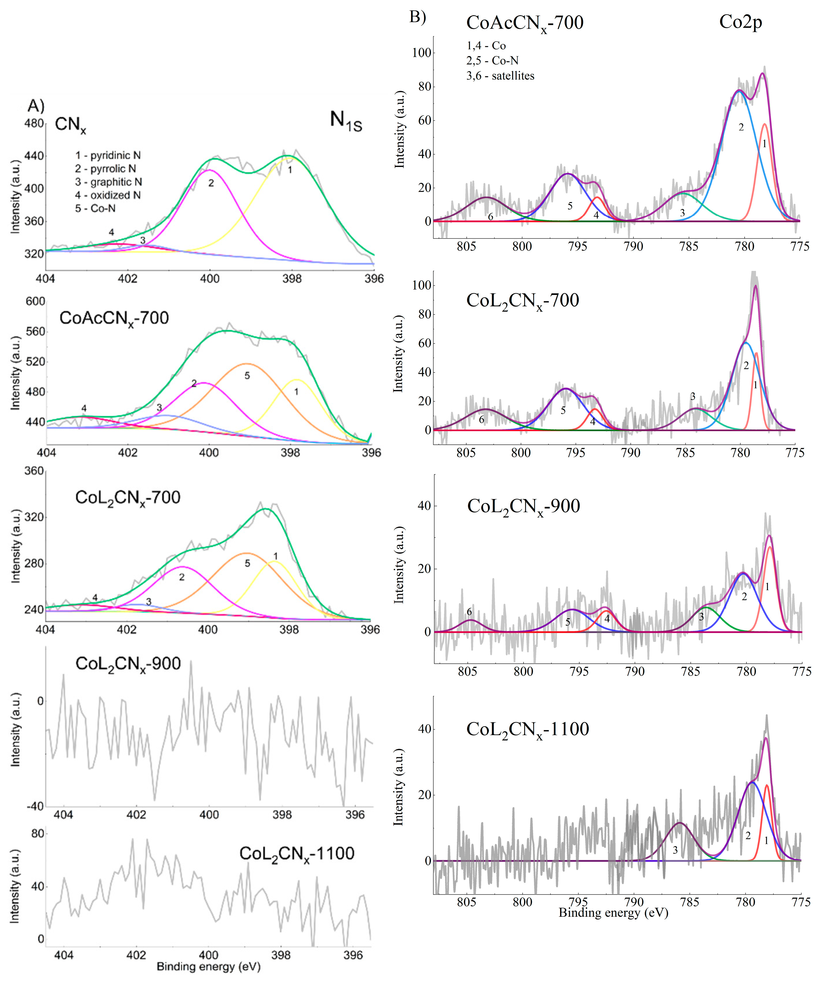 Nanomaterials 14 01924 g009