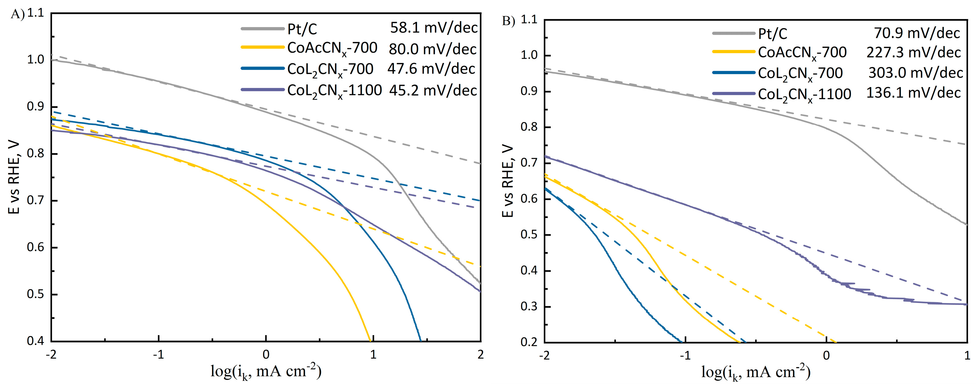 Nanomaterials 14 01924 g012