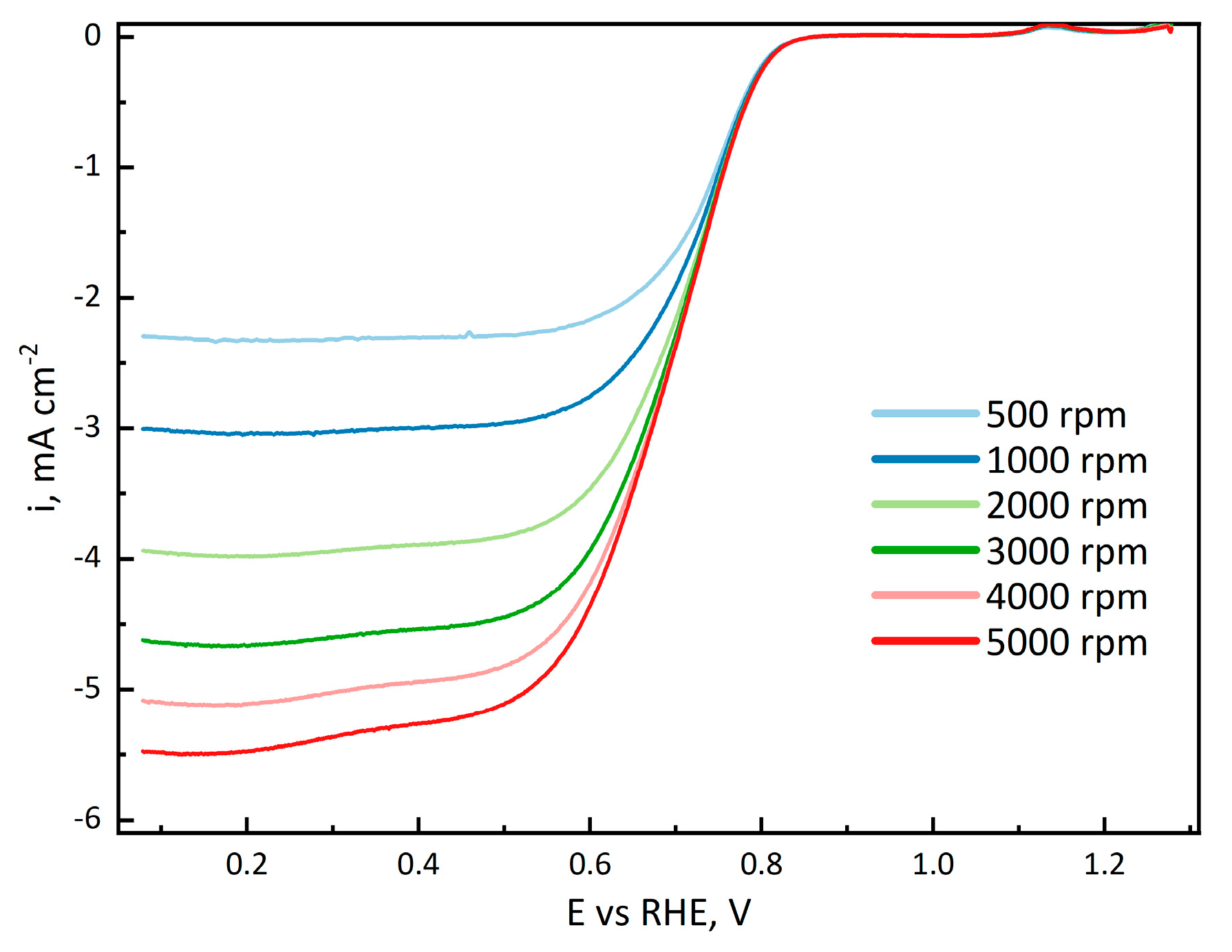 Nanomaterials 14 01924 g013