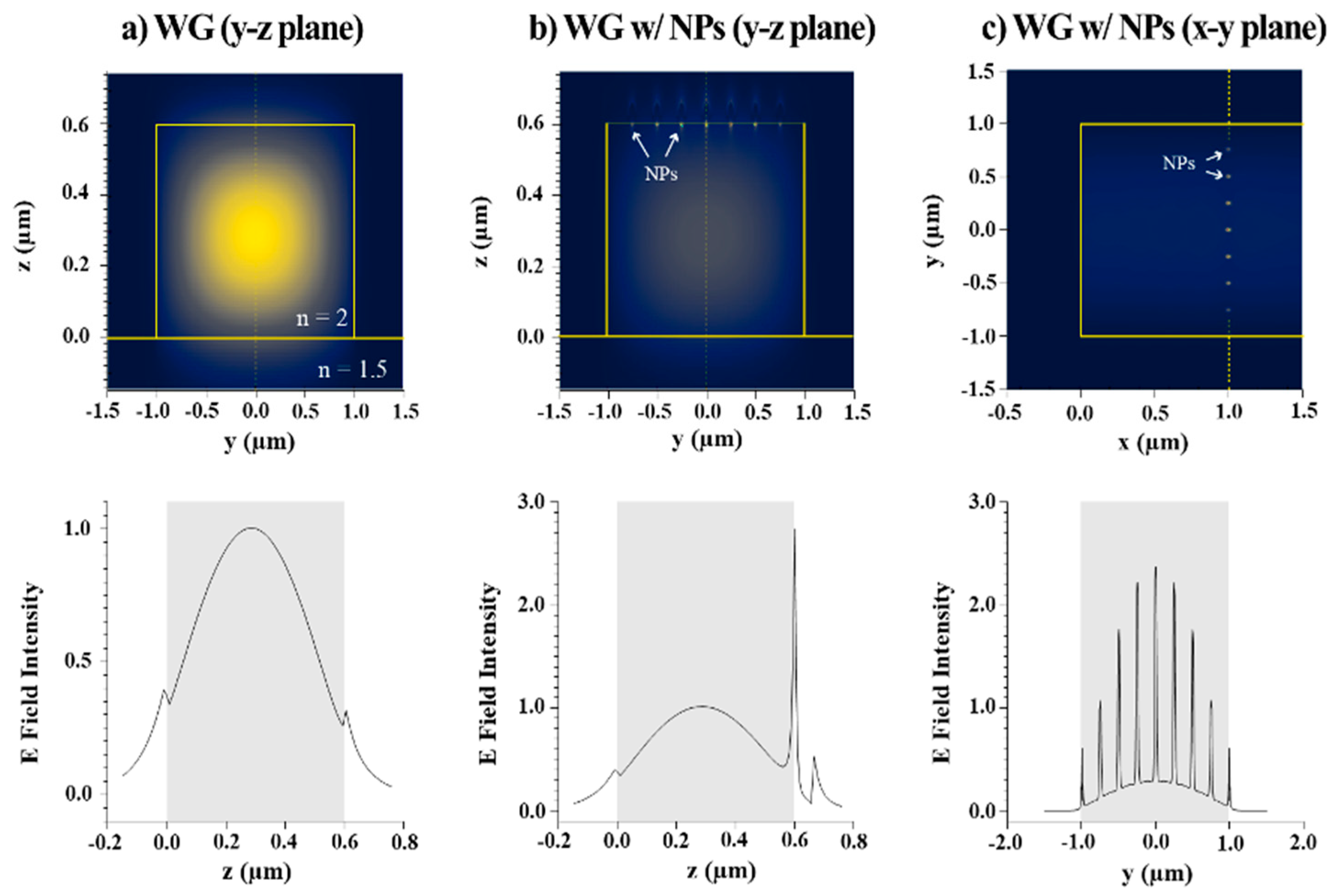 Nanomaterials 14 01927 g007