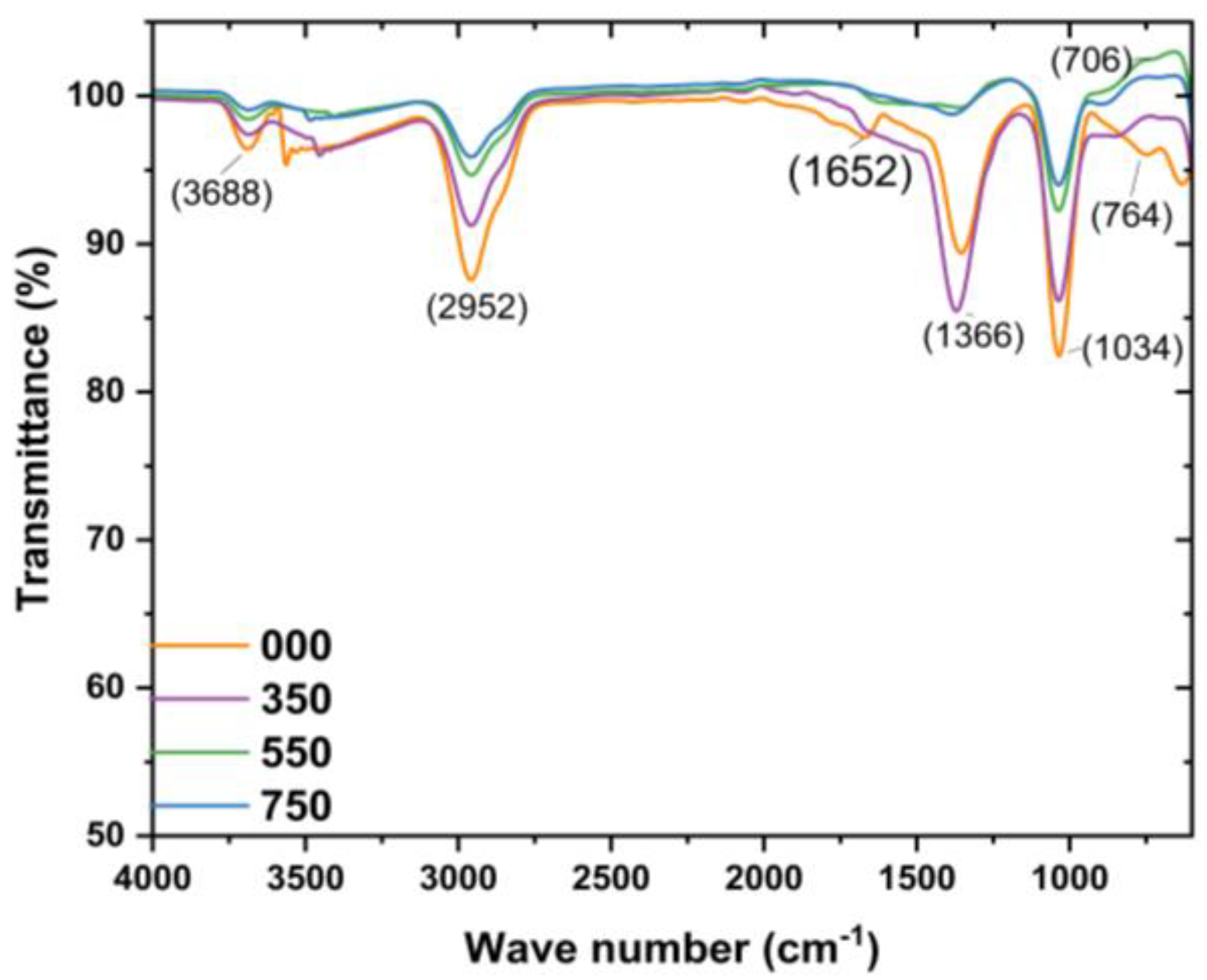 Nanomaterials 14 01929 g002